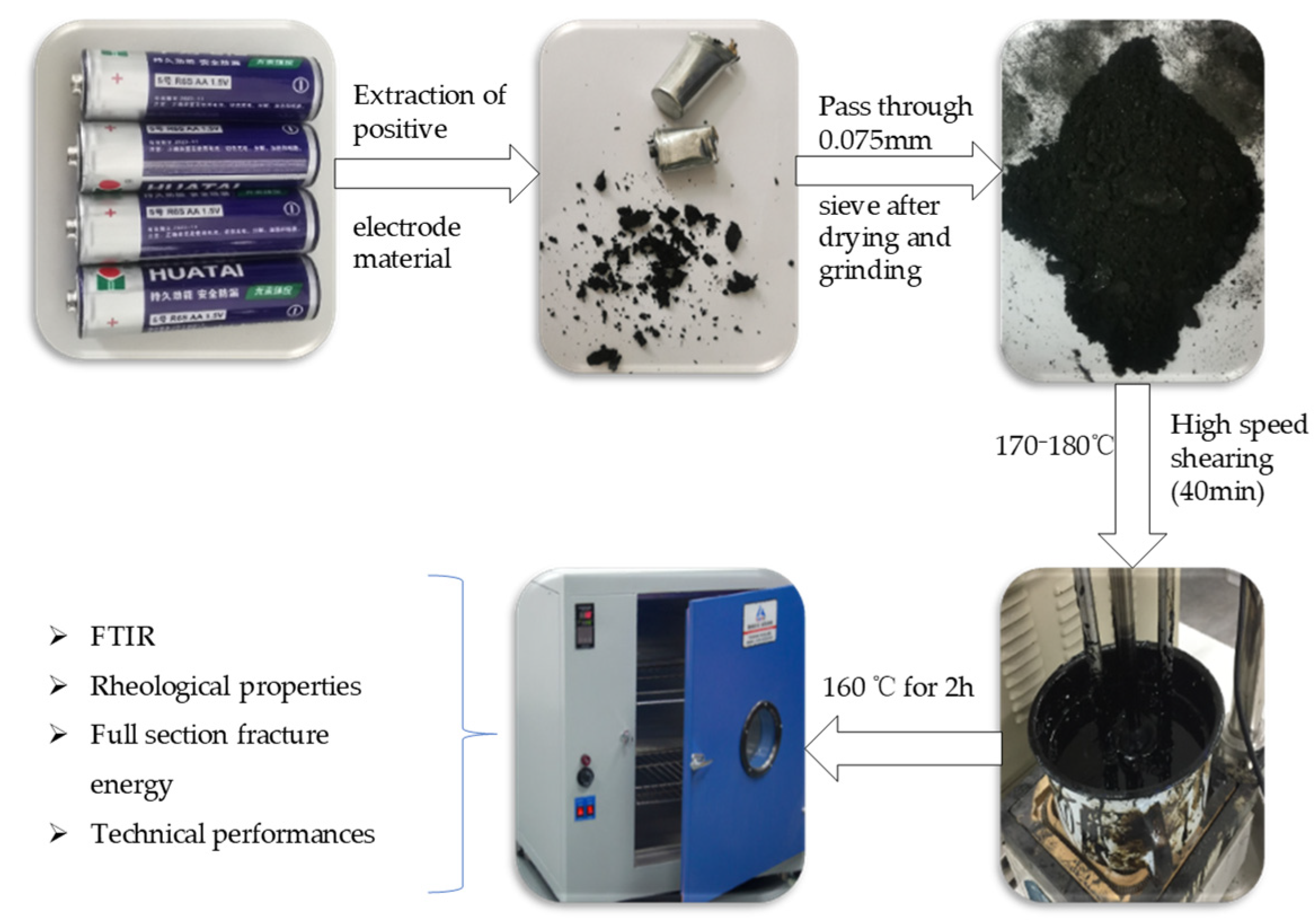 Polymers 14 05409 g002 Polymers 14 05409 g002