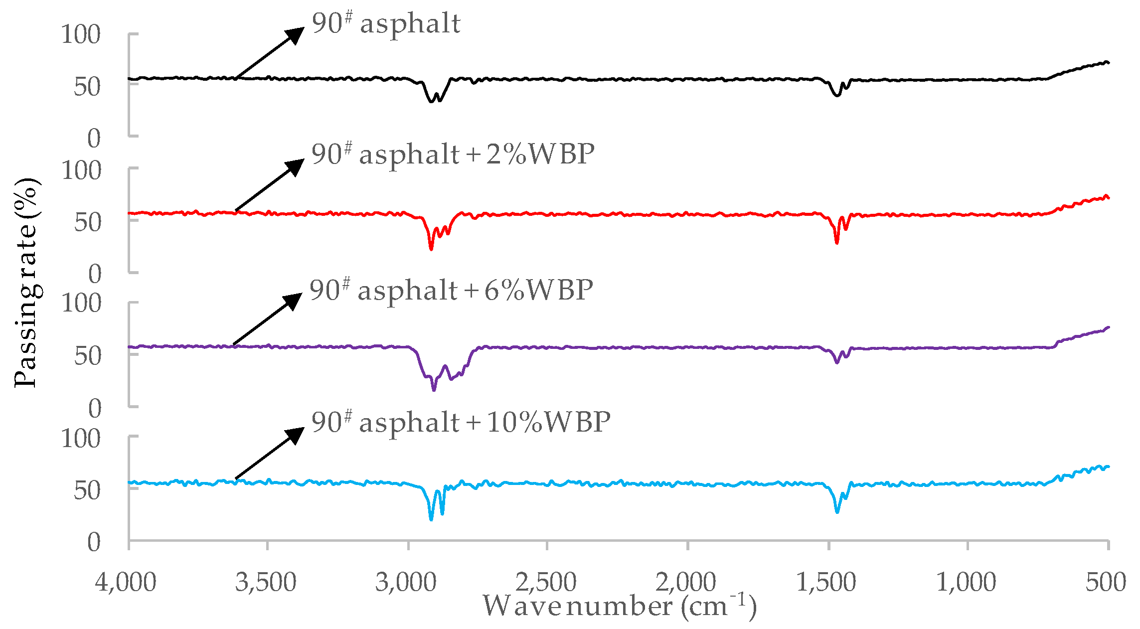 Polymers 14 05409 g003 Polymers 14 05409 g003