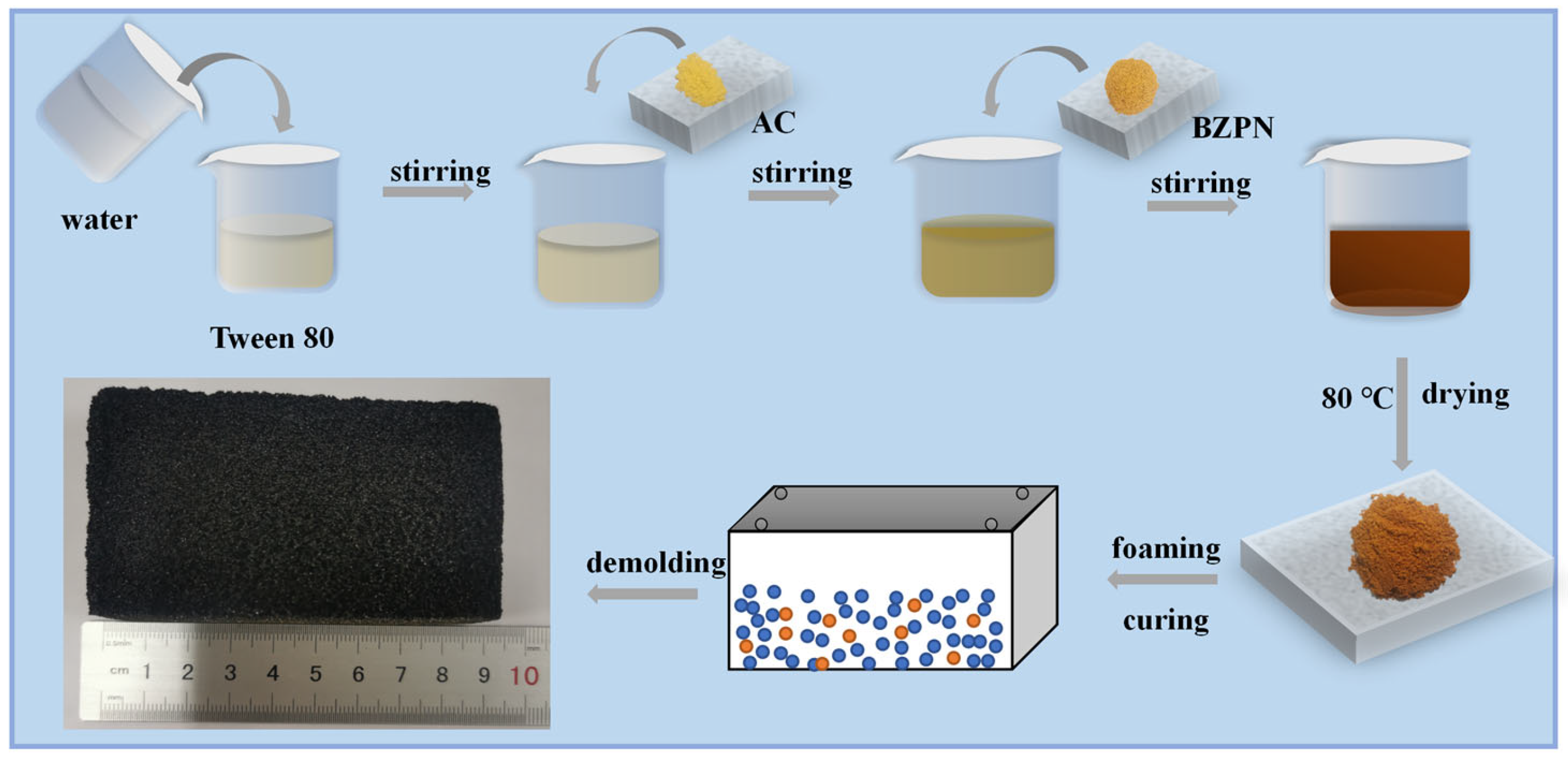 Polymers 14 05410 g001 Polymers 14 05410 g001