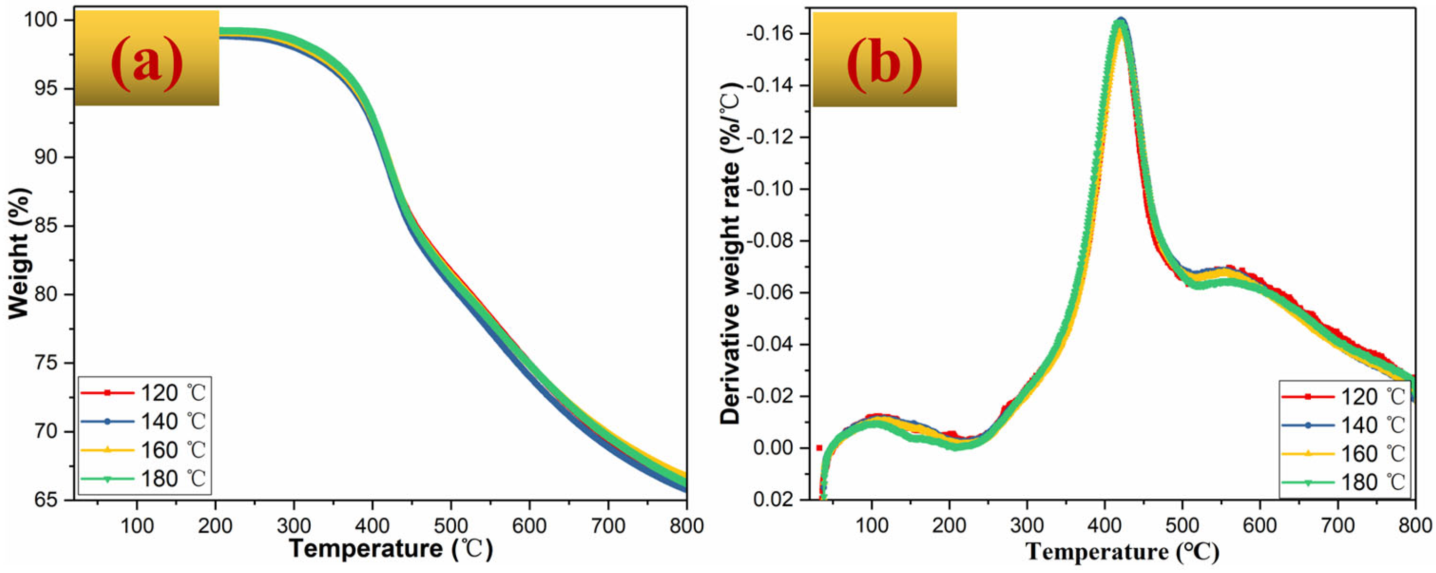 Polymers 14 05410 g008 Polymers 14 05410 g008