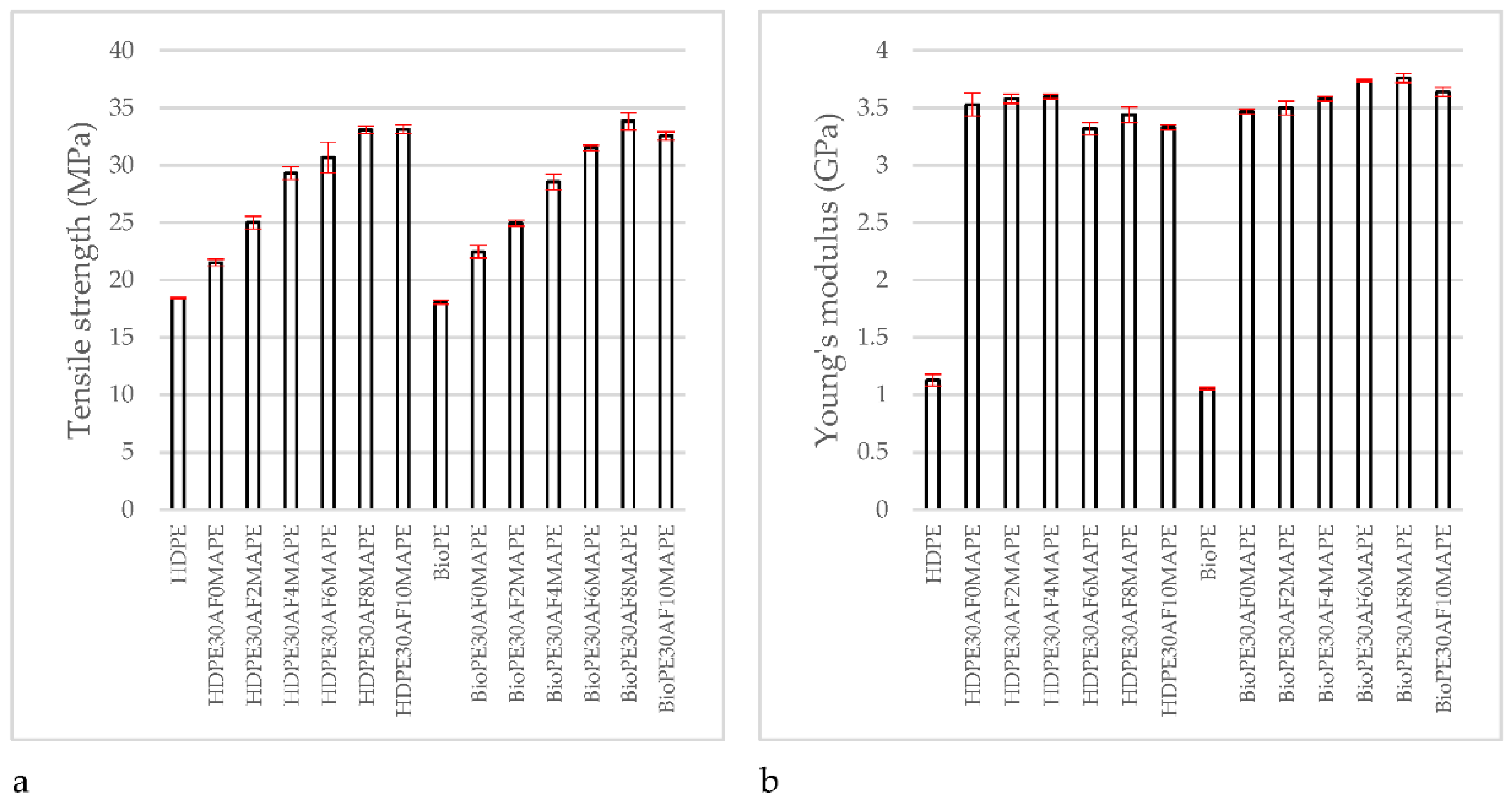 Polymers 14 05412 g002