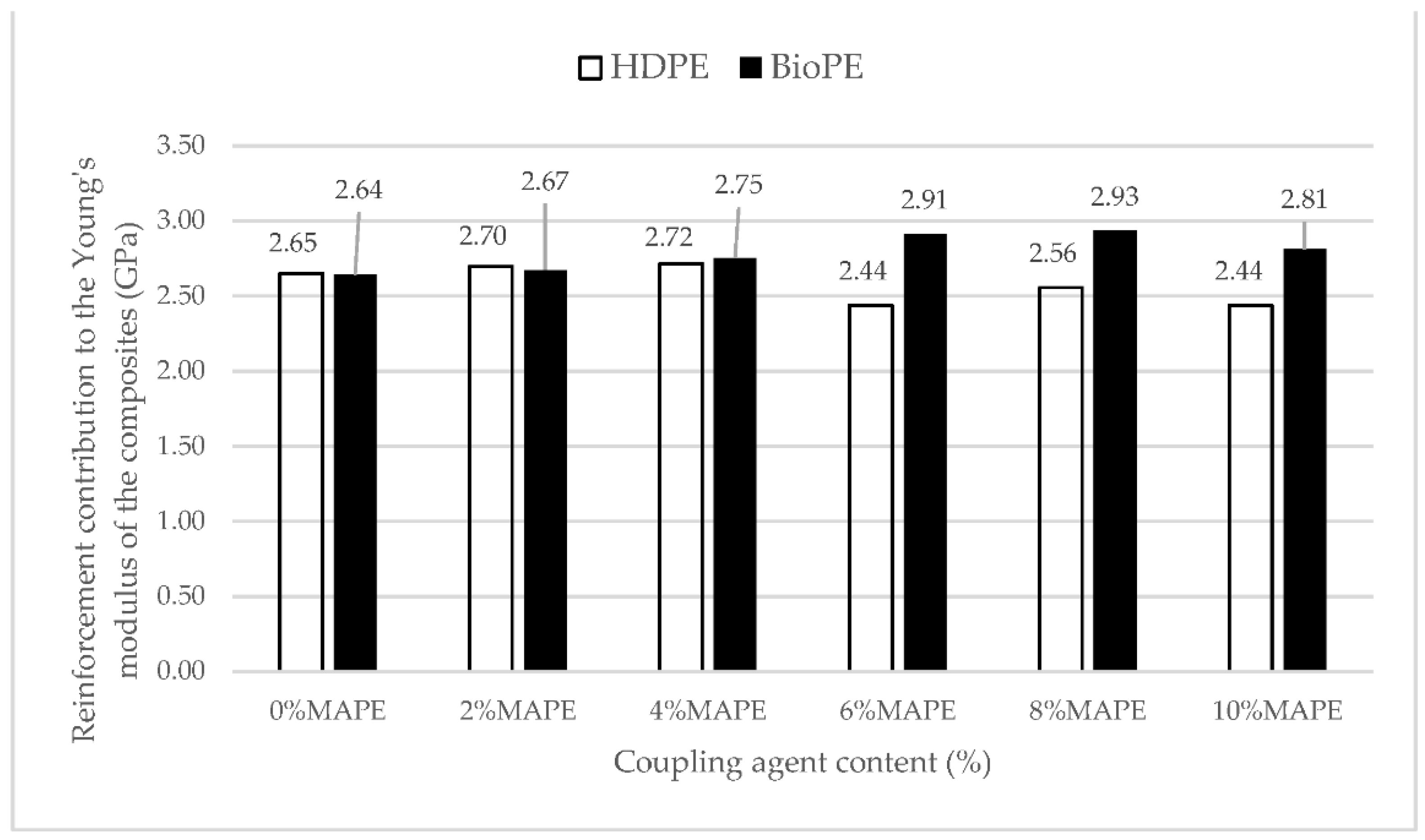Polymers 14 05412 g003
