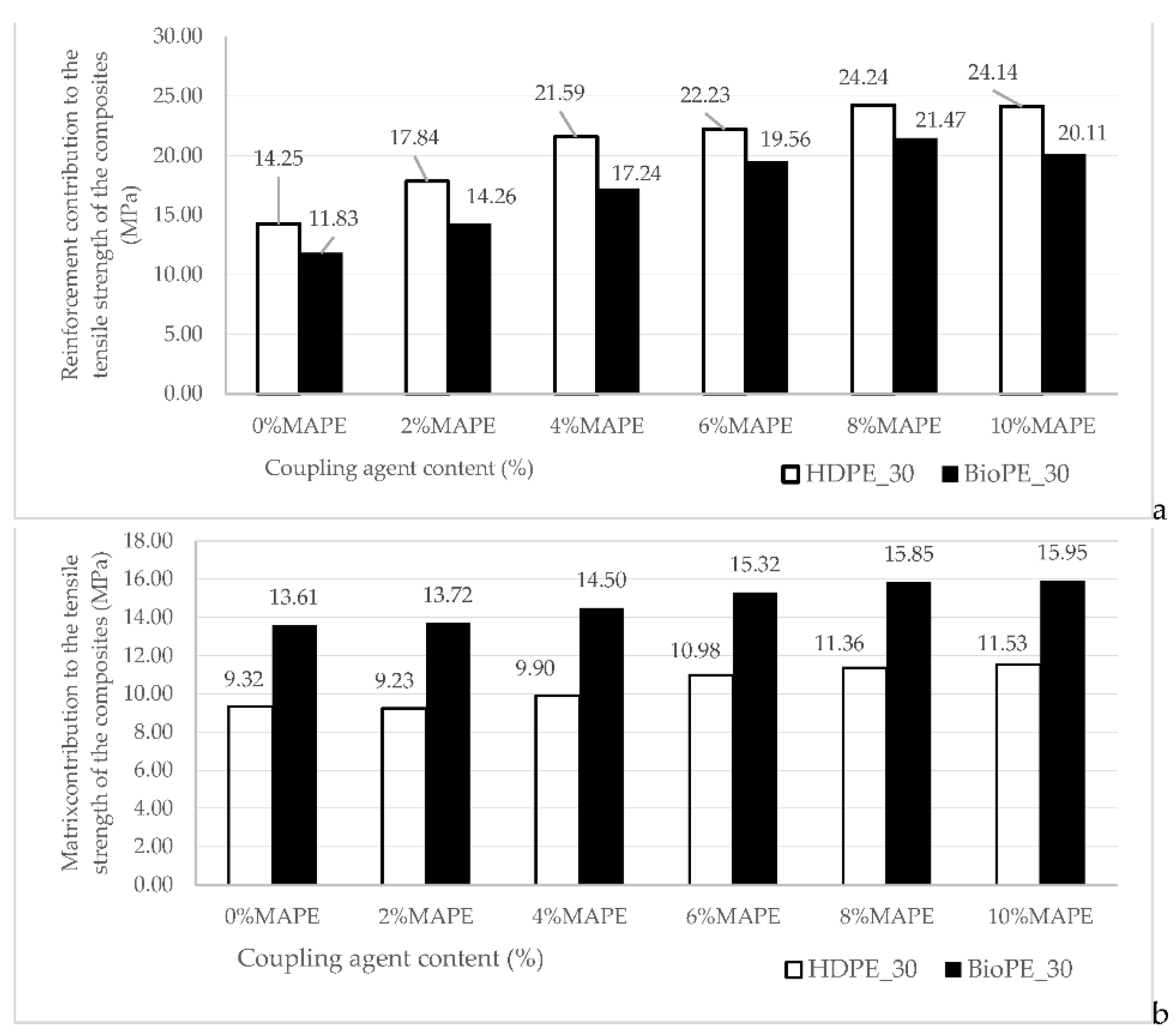 Polymers 14 05412 g005