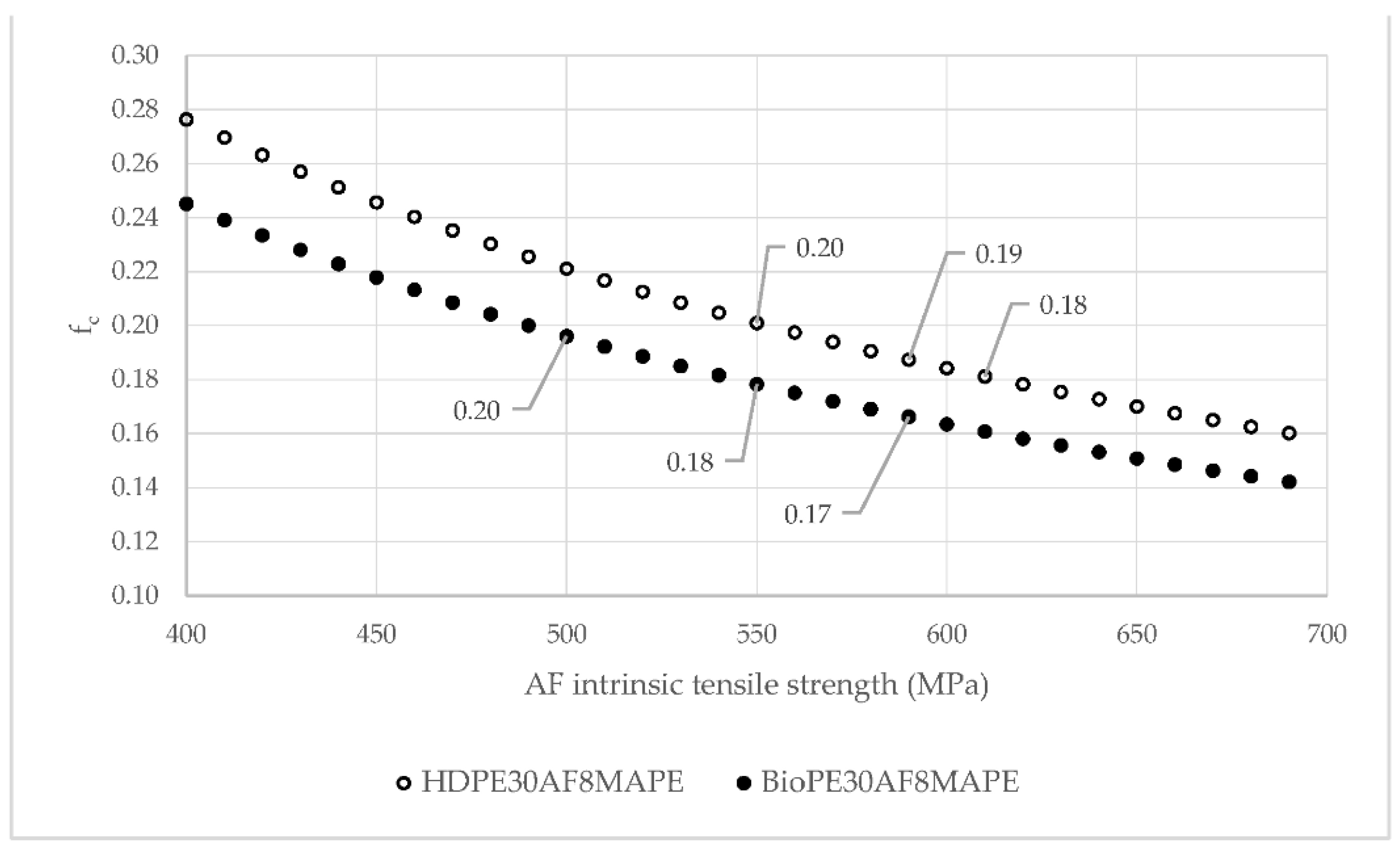 Polymers 14 05412 g007