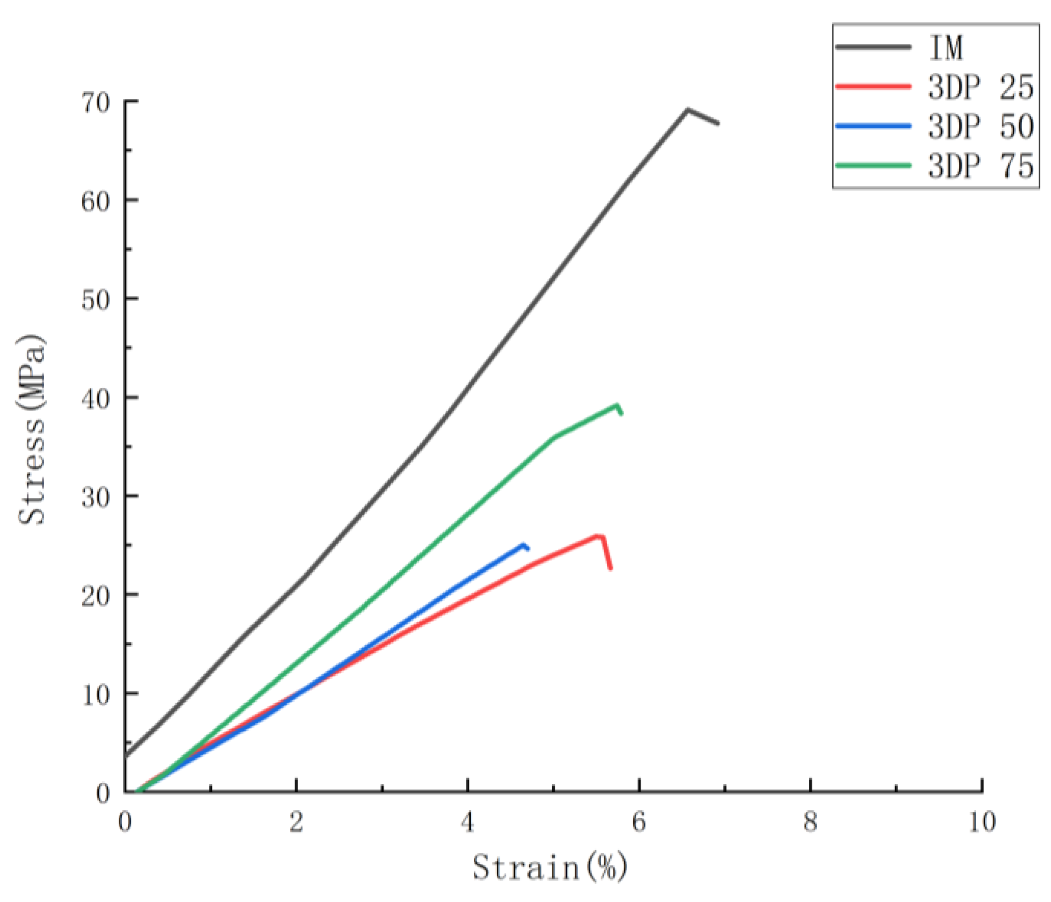 Polymers 14 05413 g005