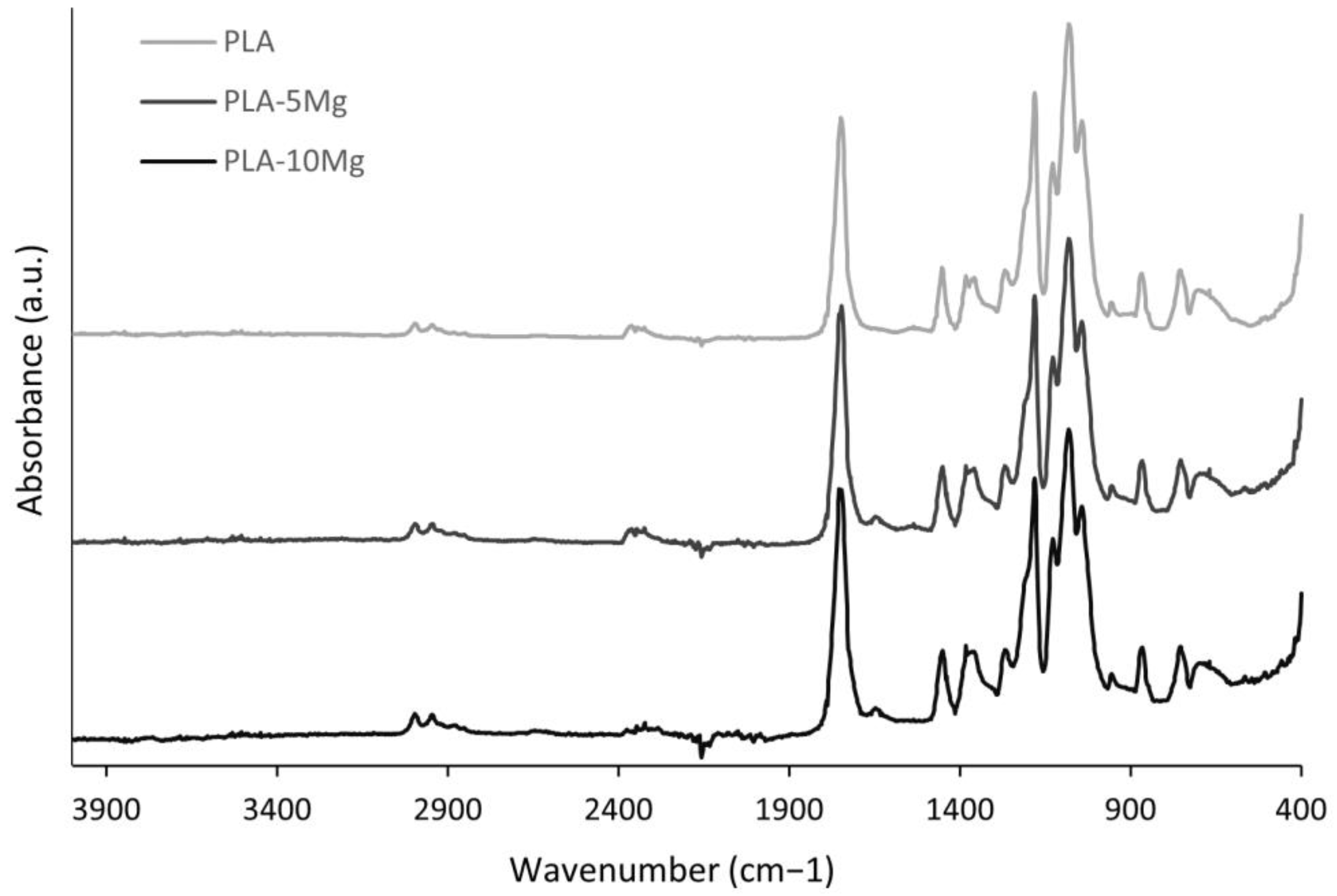 Polymers 14 05414 g006