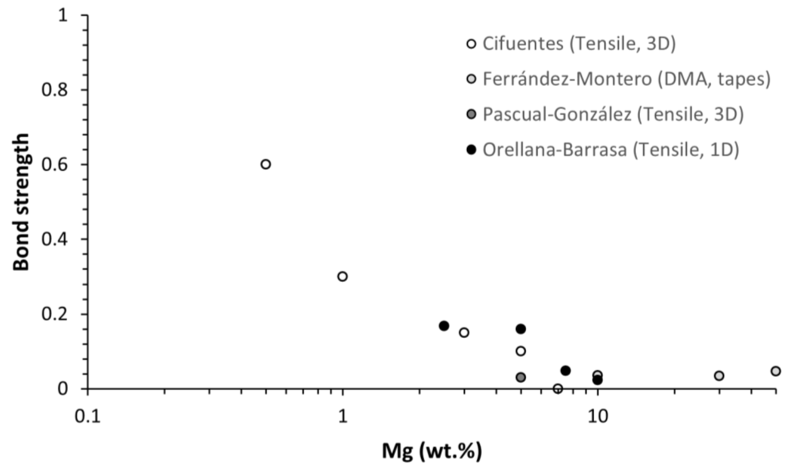 Polymers 14 05414 g011