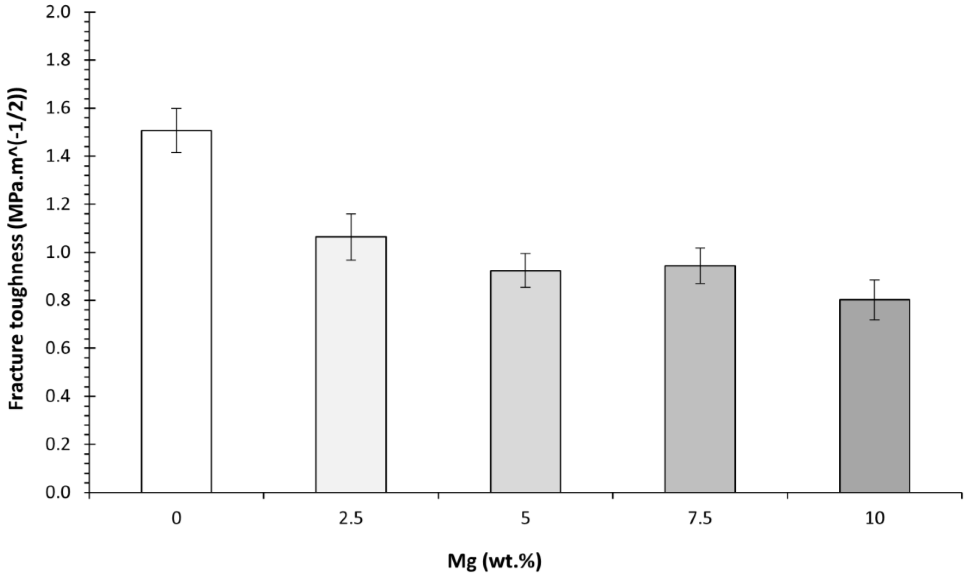 Polymers 14 05414 g014