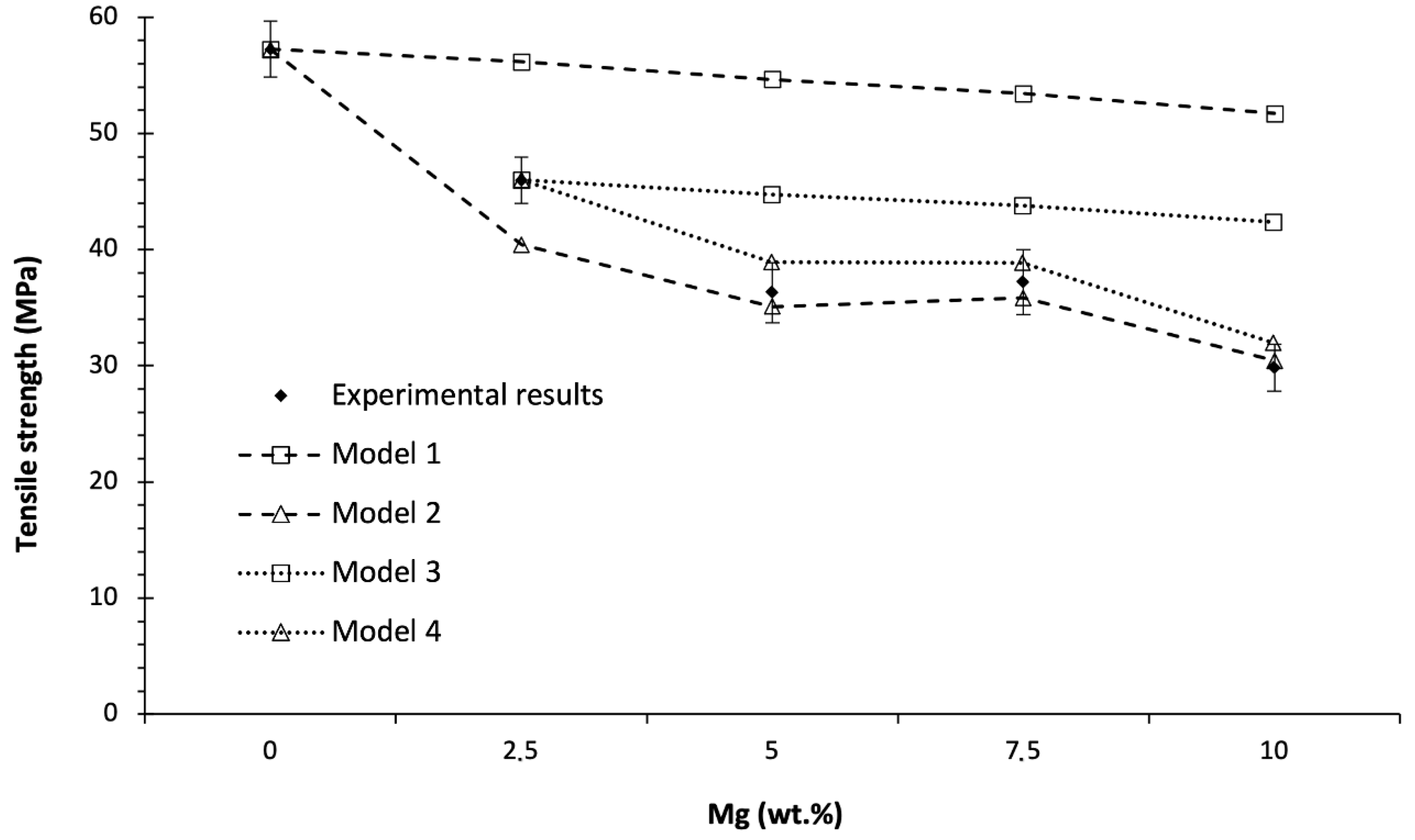 Polymers 14 05414 g015