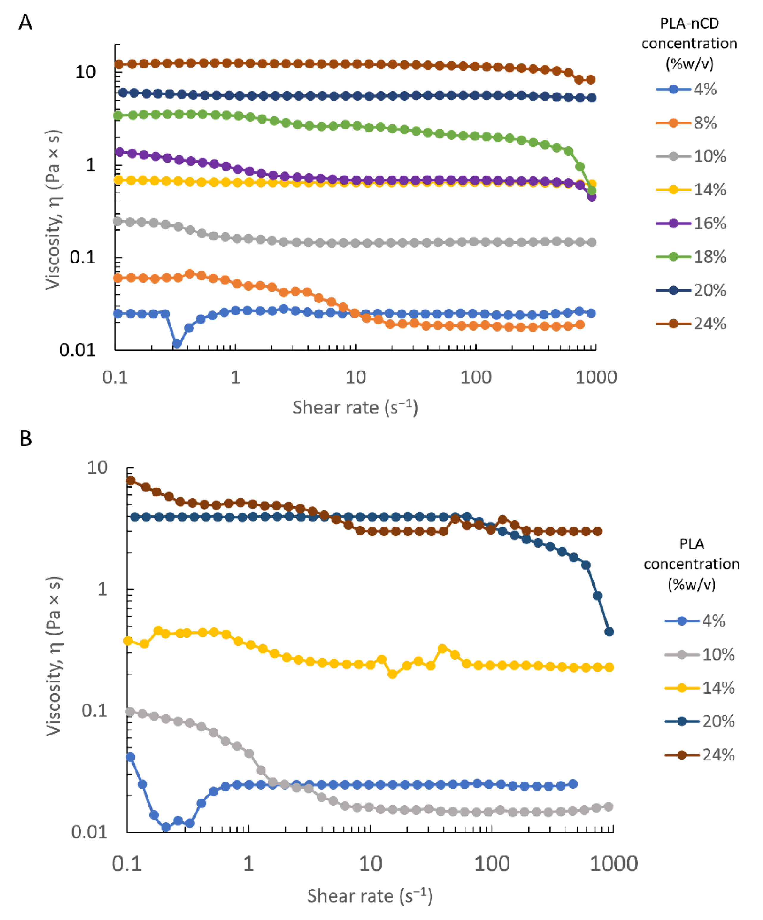 Polymers 14 05415 g001