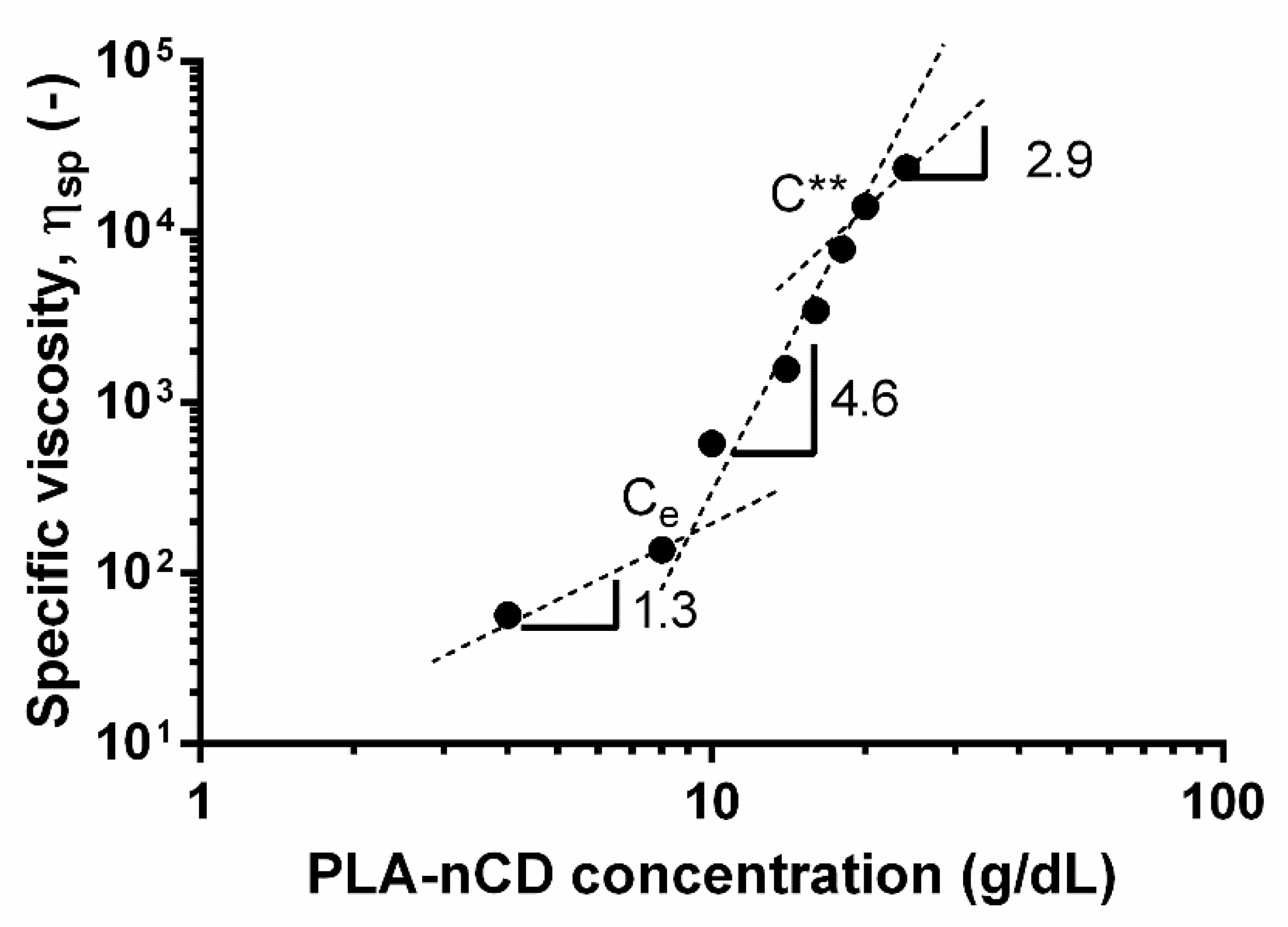 Polymers 14 05415 g002