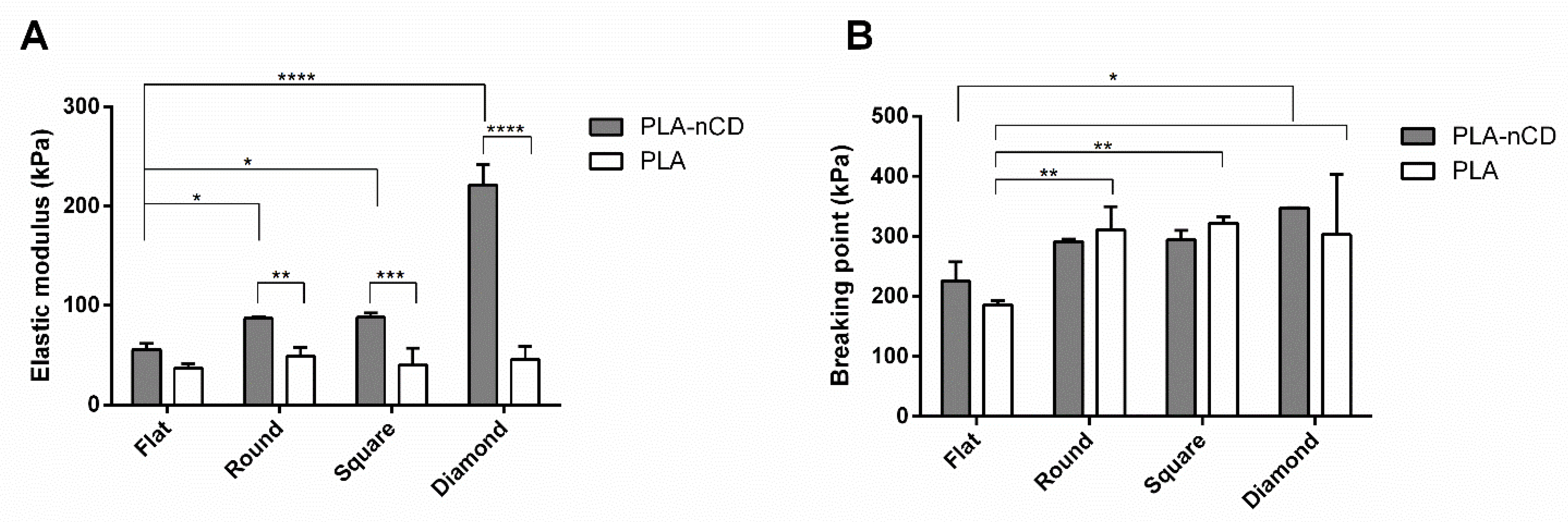 Polymers 14 05415 g008