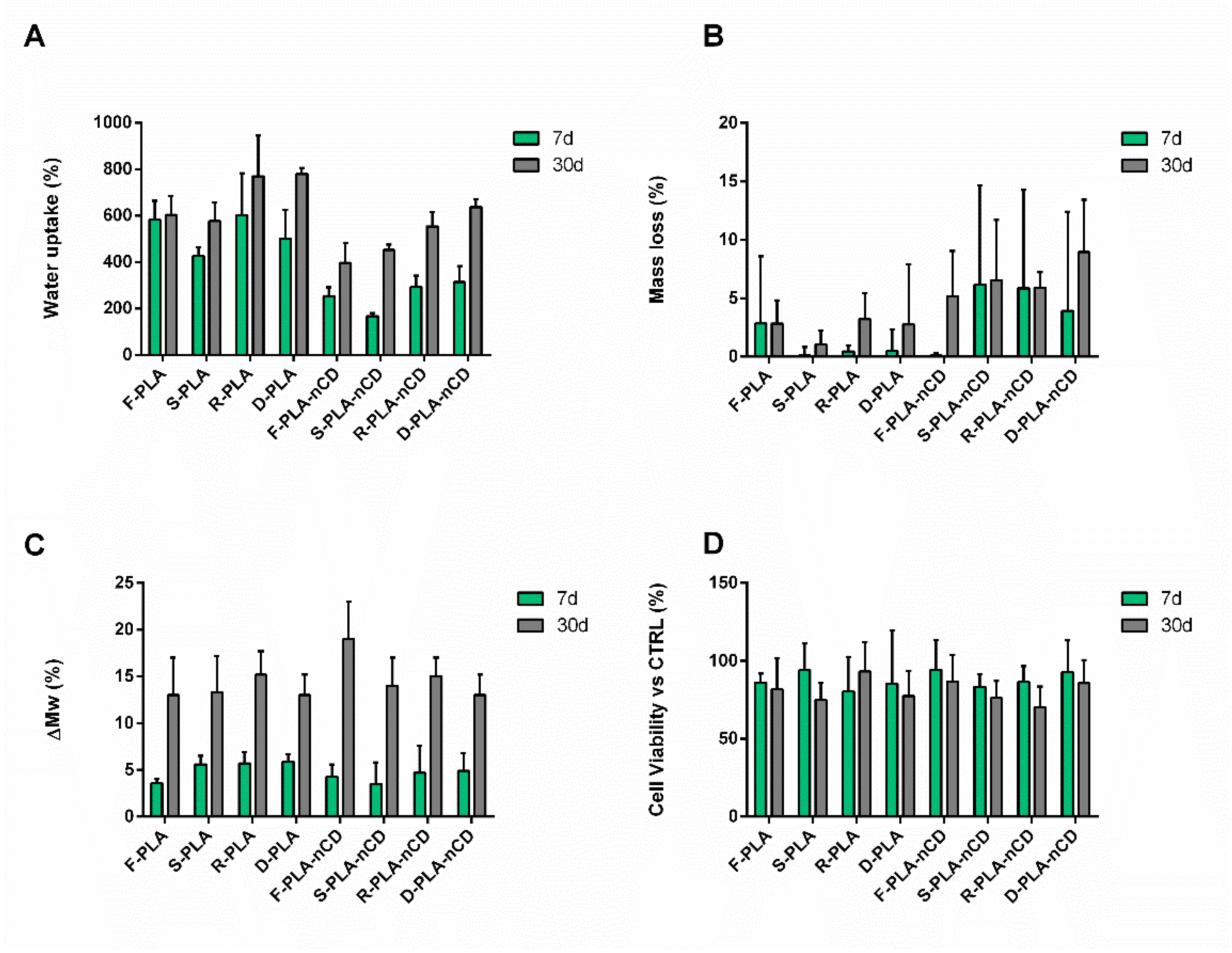 Polymers 14 05415 g011