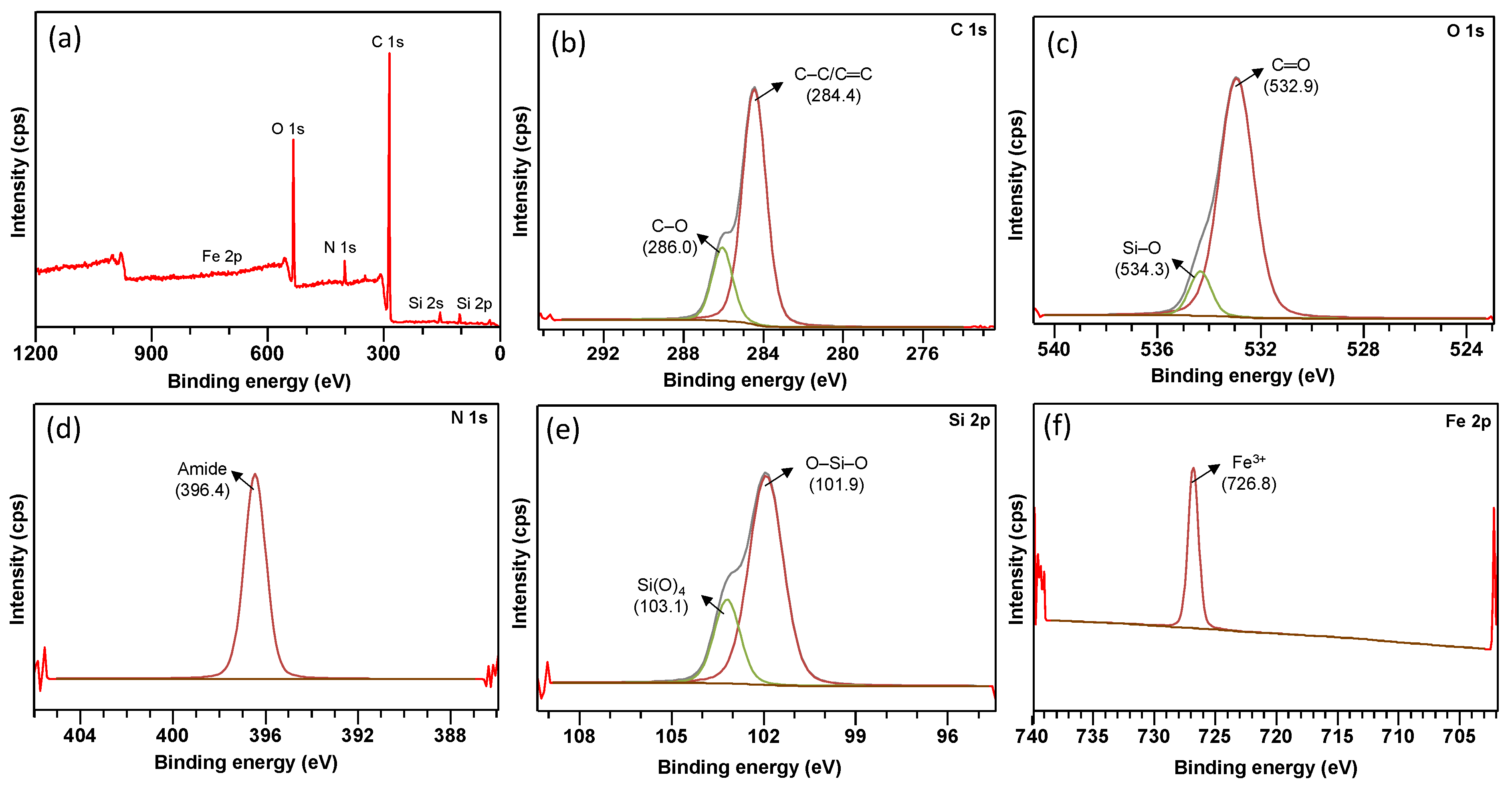 Polymers 14 05416 g003
