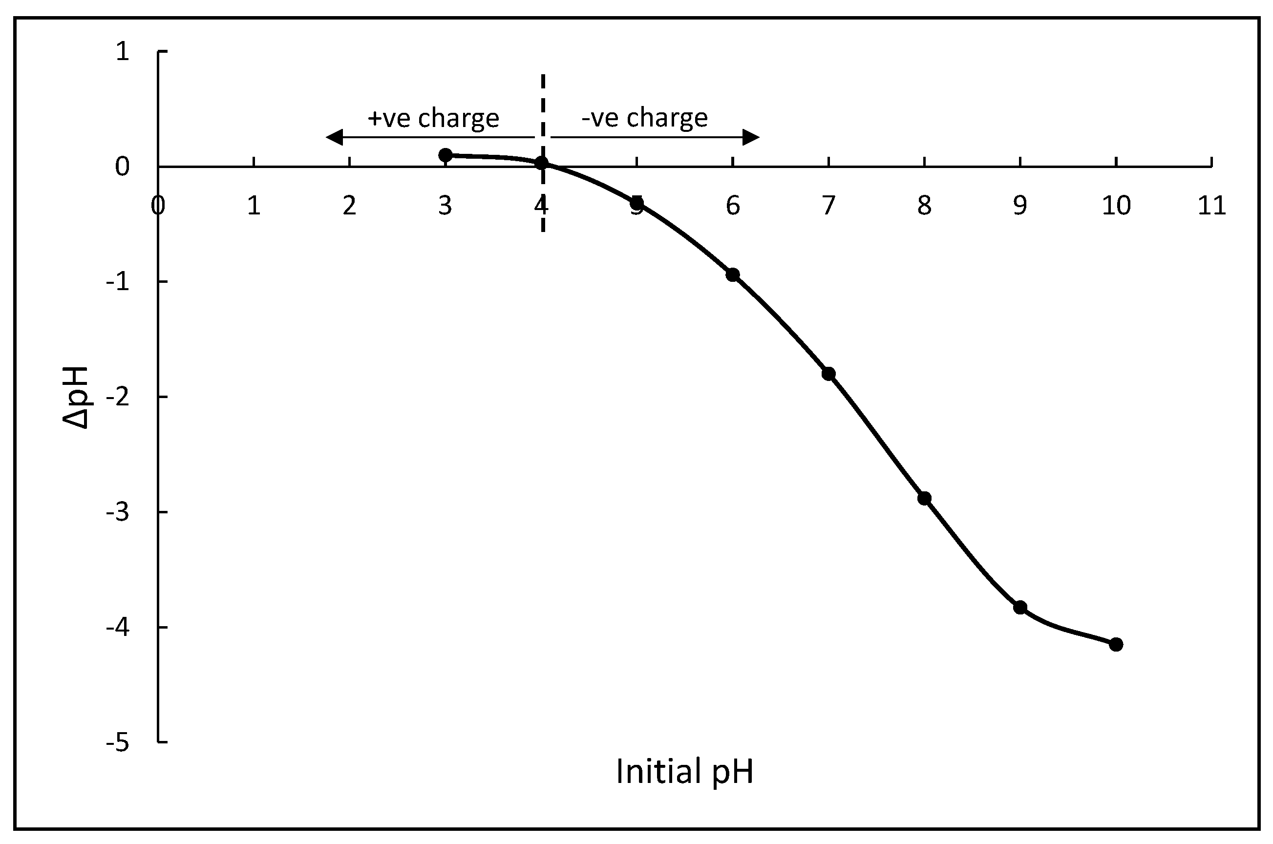 Polymers 14 05416 g006