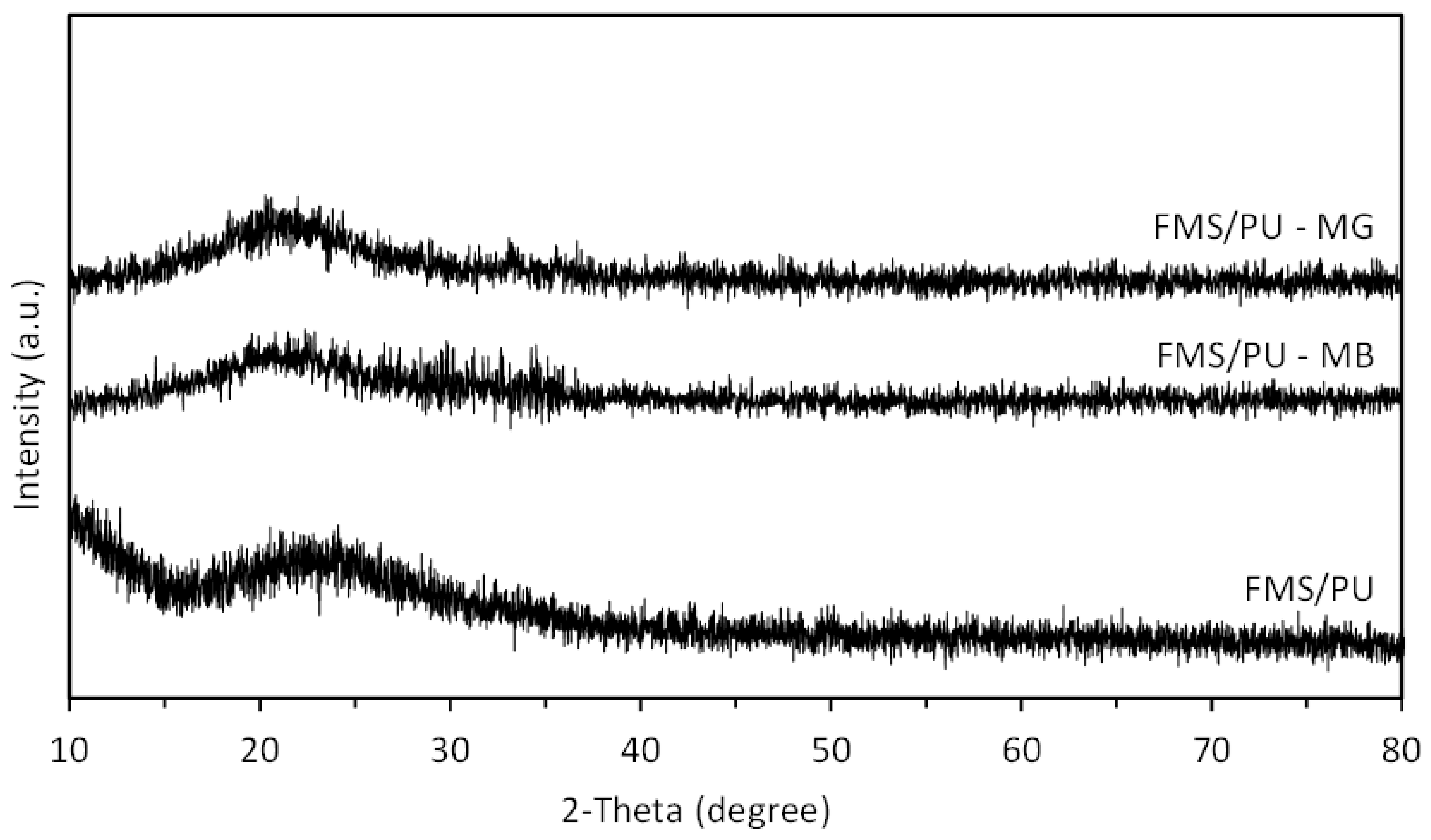 Polymers 14 05416 g013