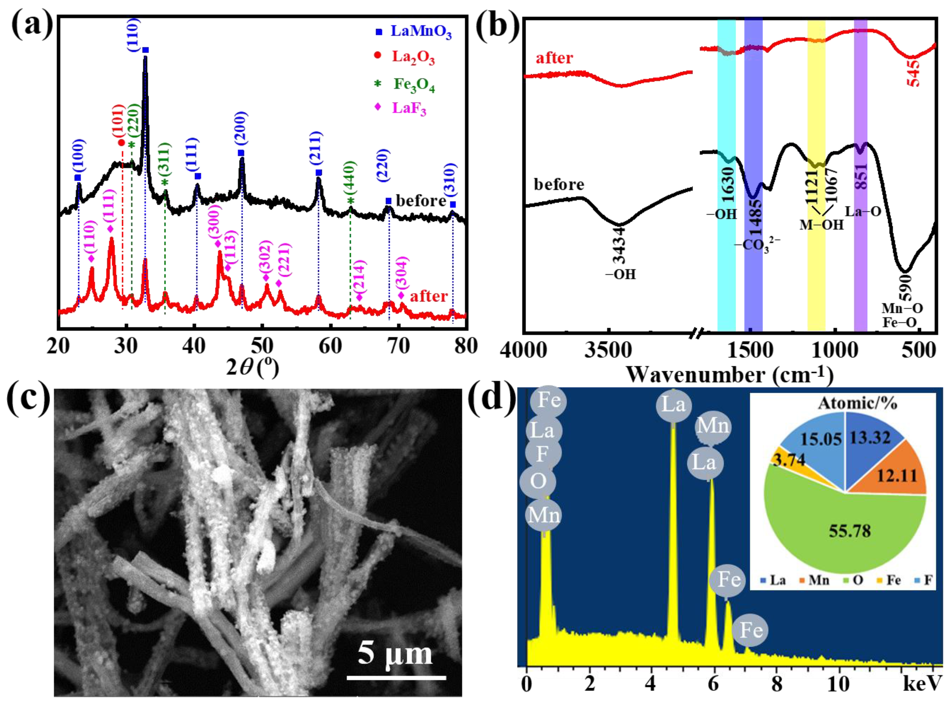 Polymers 14 05417 g012