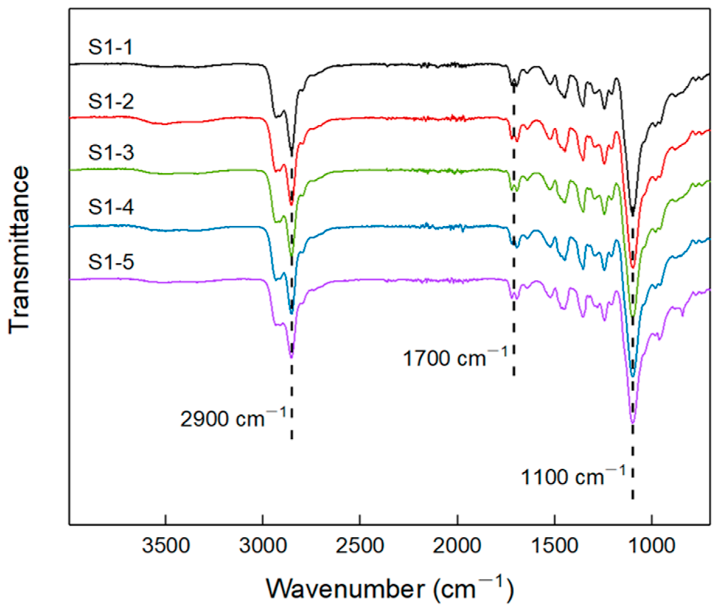 Polymers 14 05419 g002