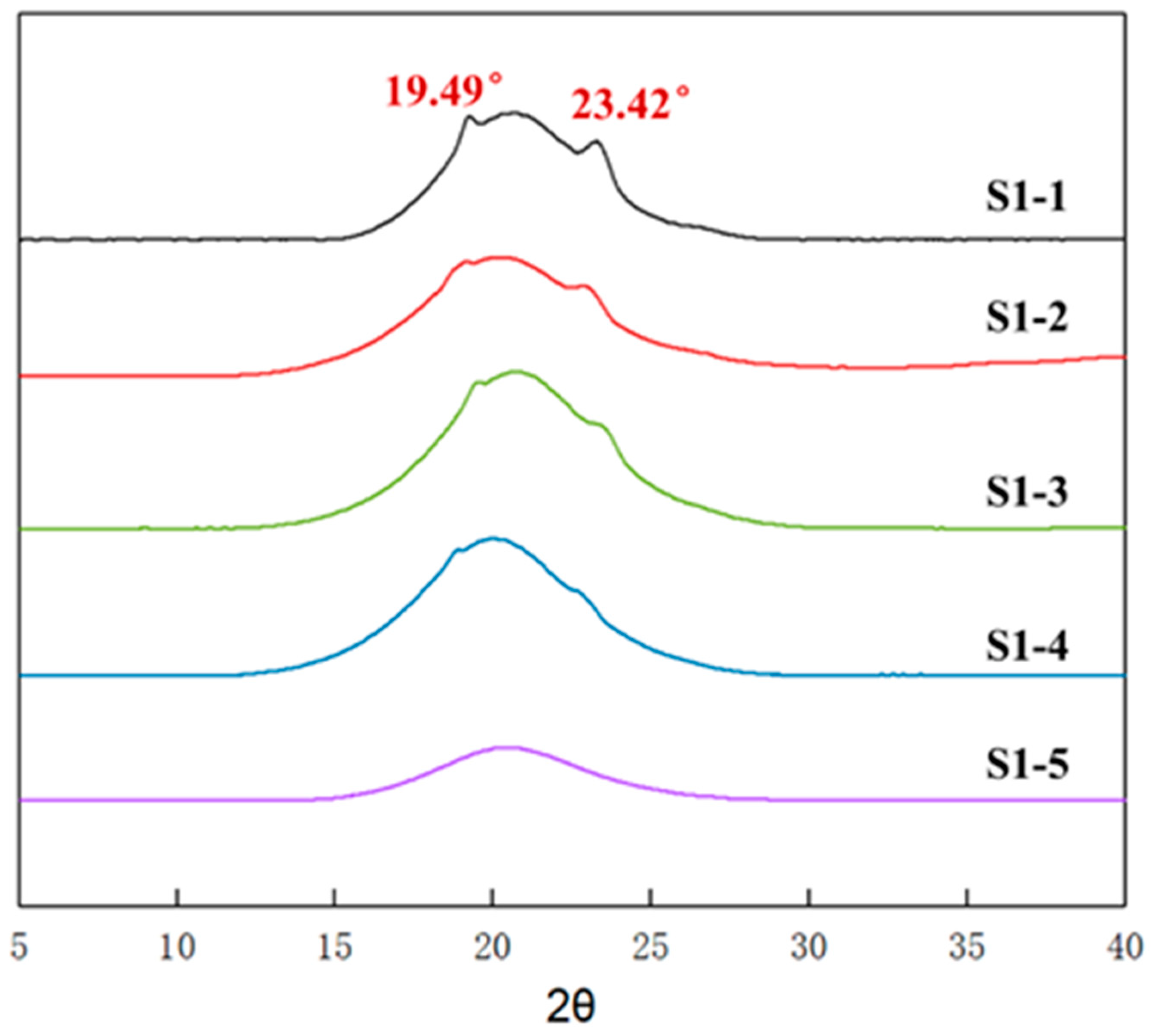 Polymers 14 05419 g004