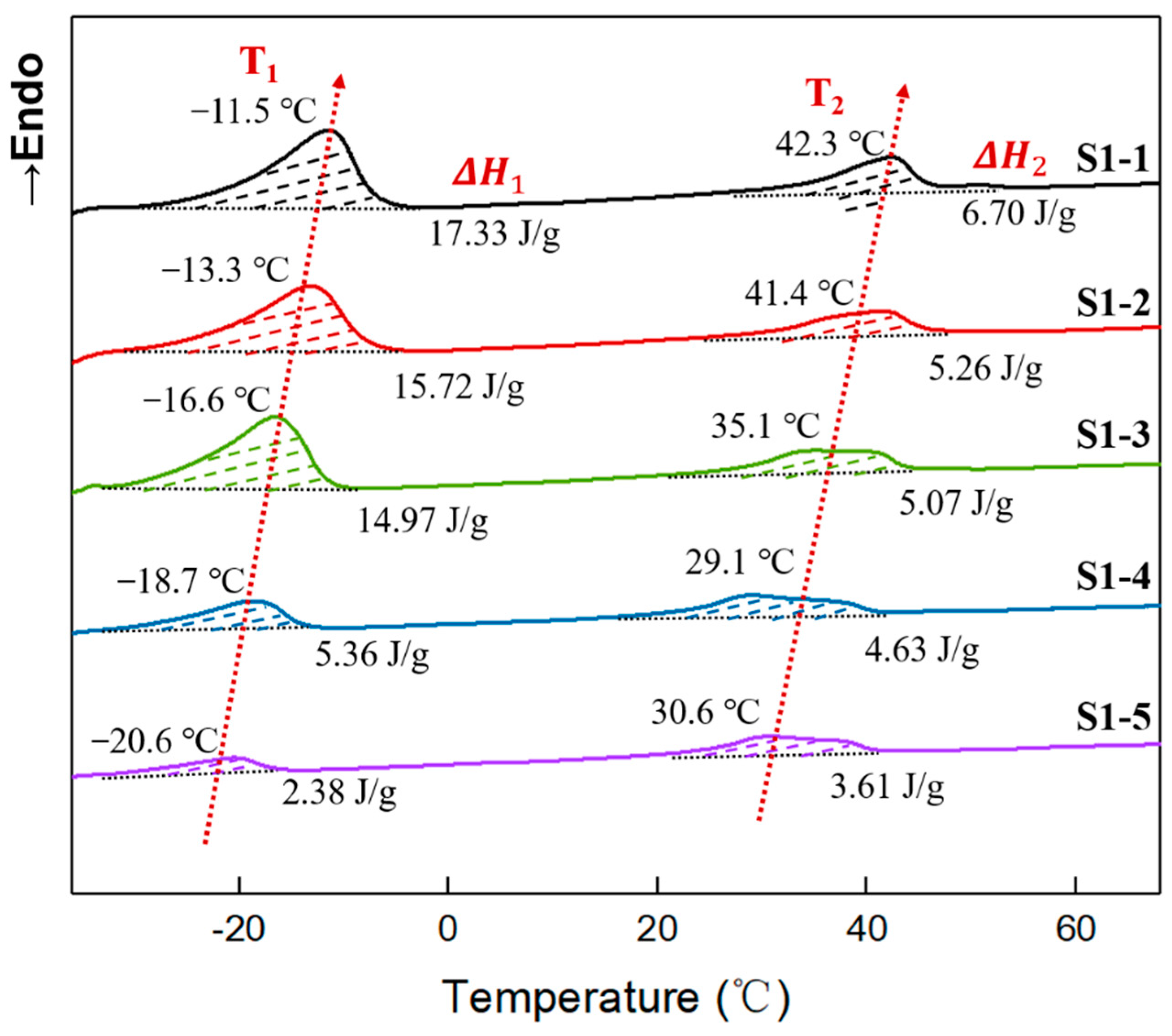 Polymers 14 05419 g005
