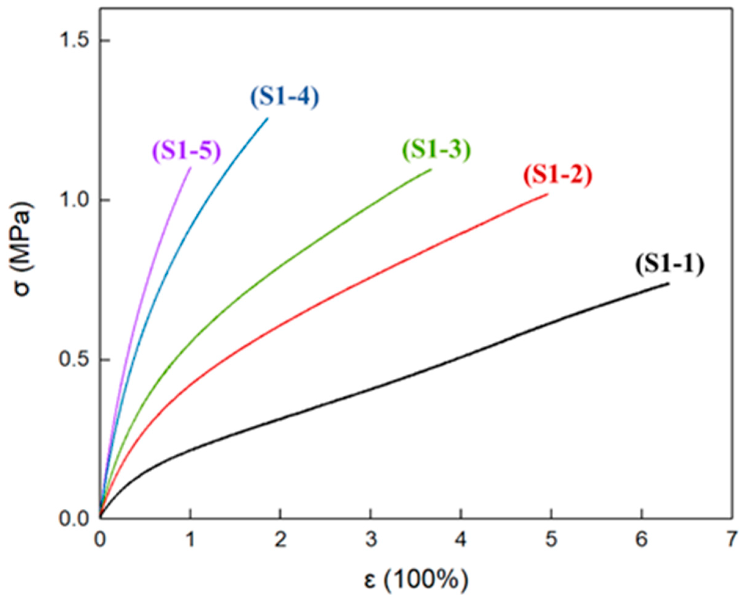 Polymers 14 05419 g006