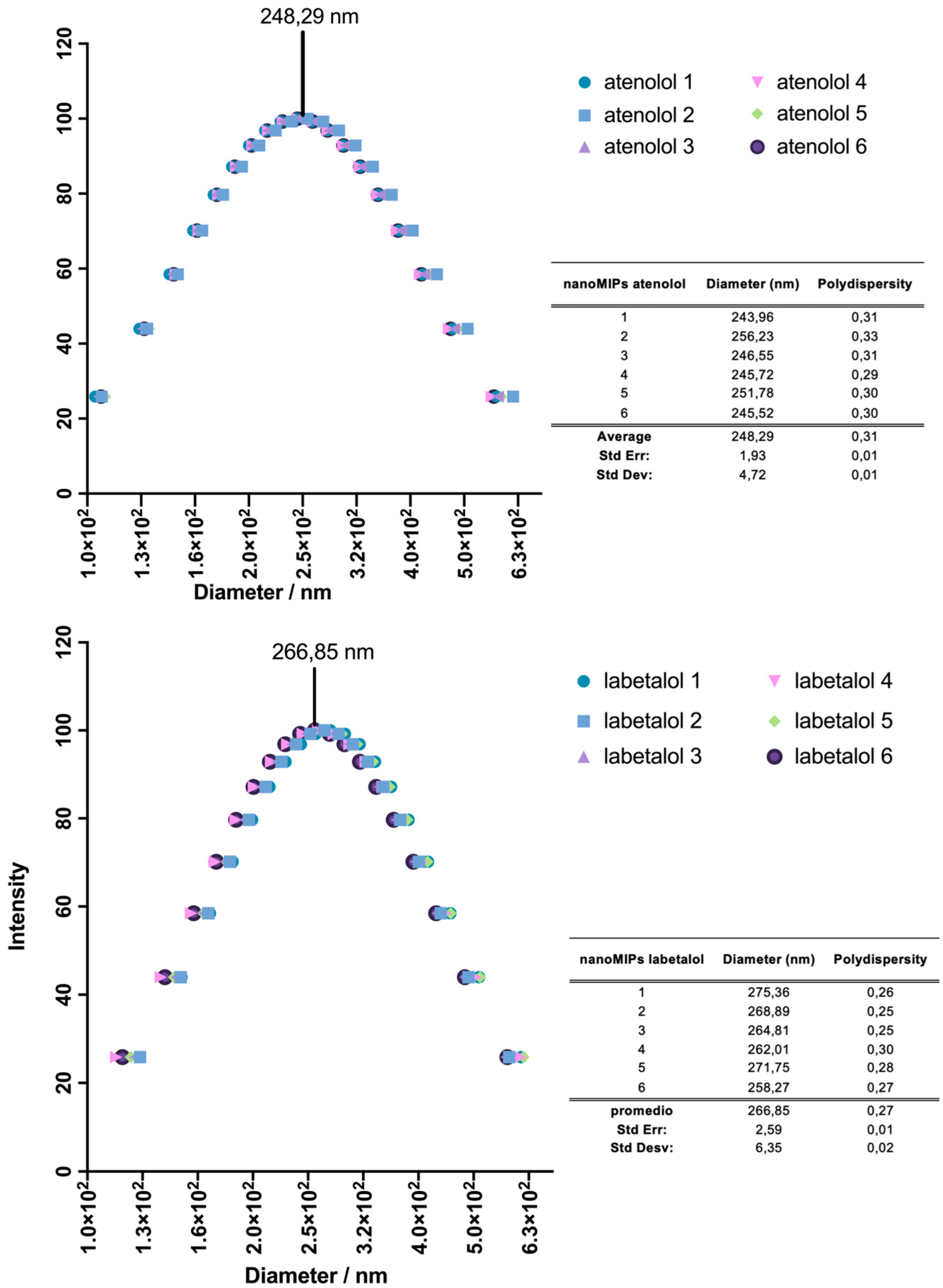 Polymers 14 05420 g002 Polymers 14 05420 g002