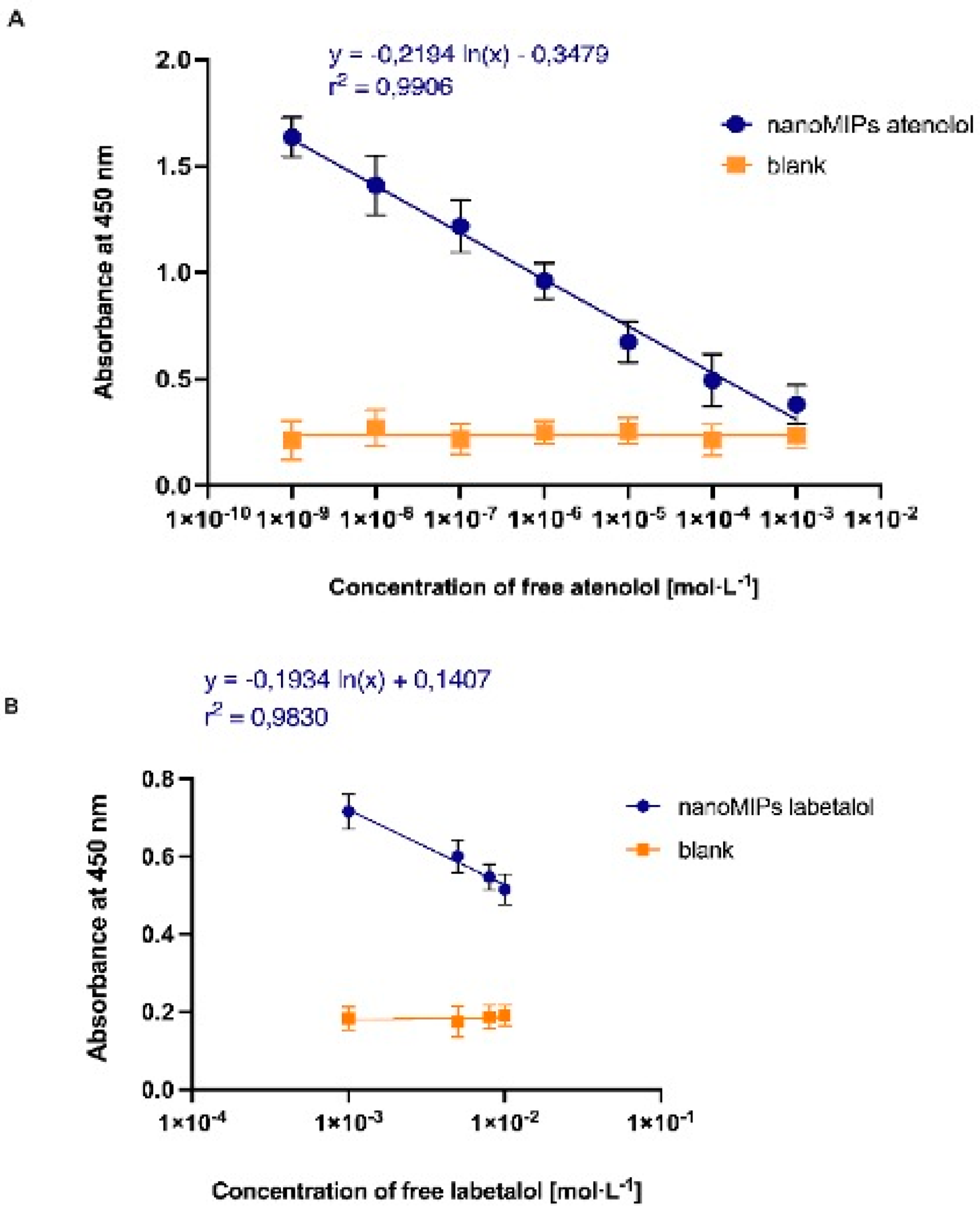 Polymers 14 05420 g005 Polymers 14 05420 g005