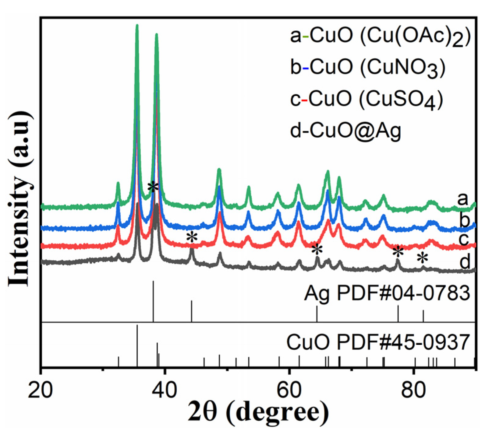Polymers 14 05422 g001 Polymers 14 05422 g001