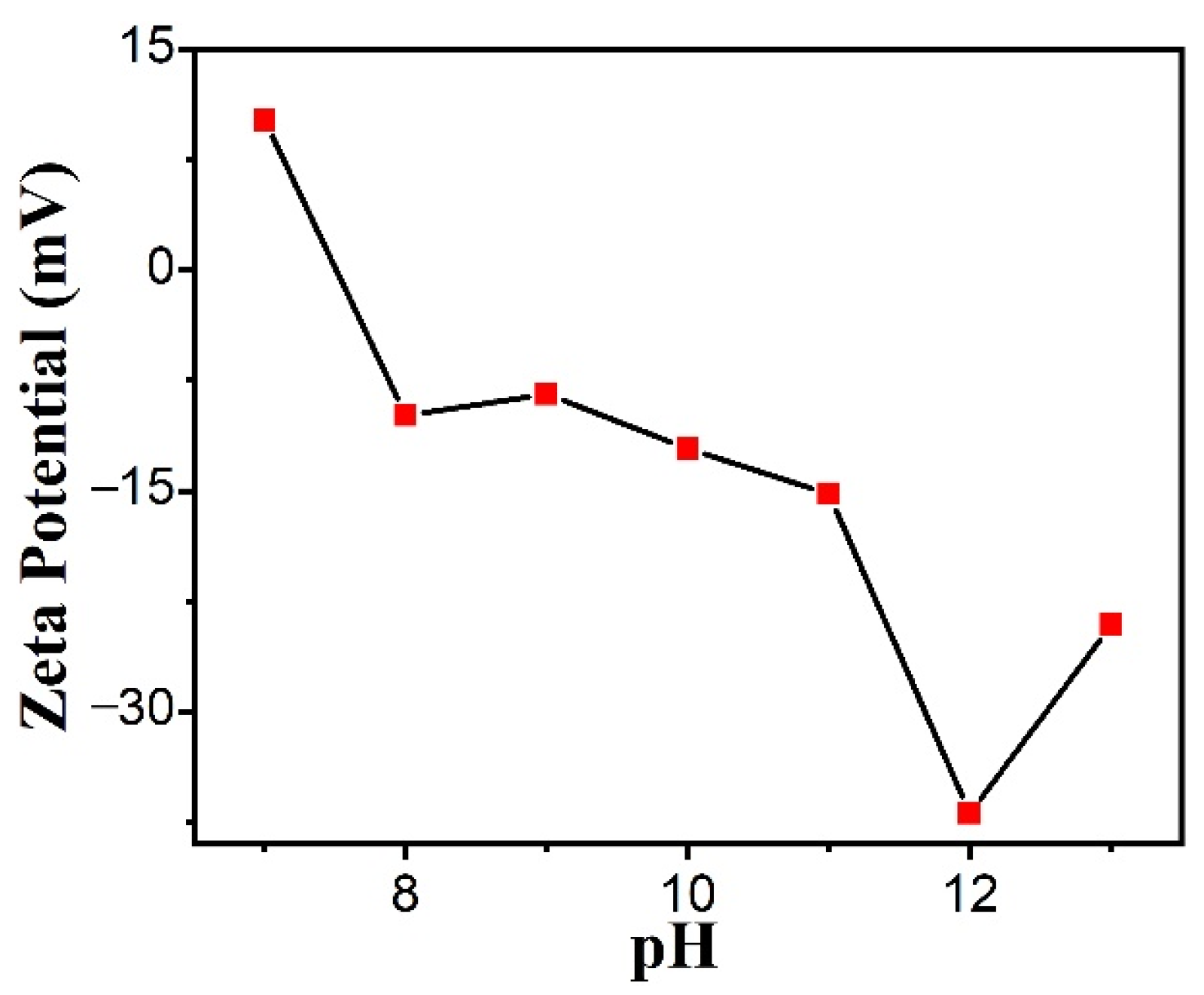 Polymers 14 05422 g004 Polymers 14 05422 g004