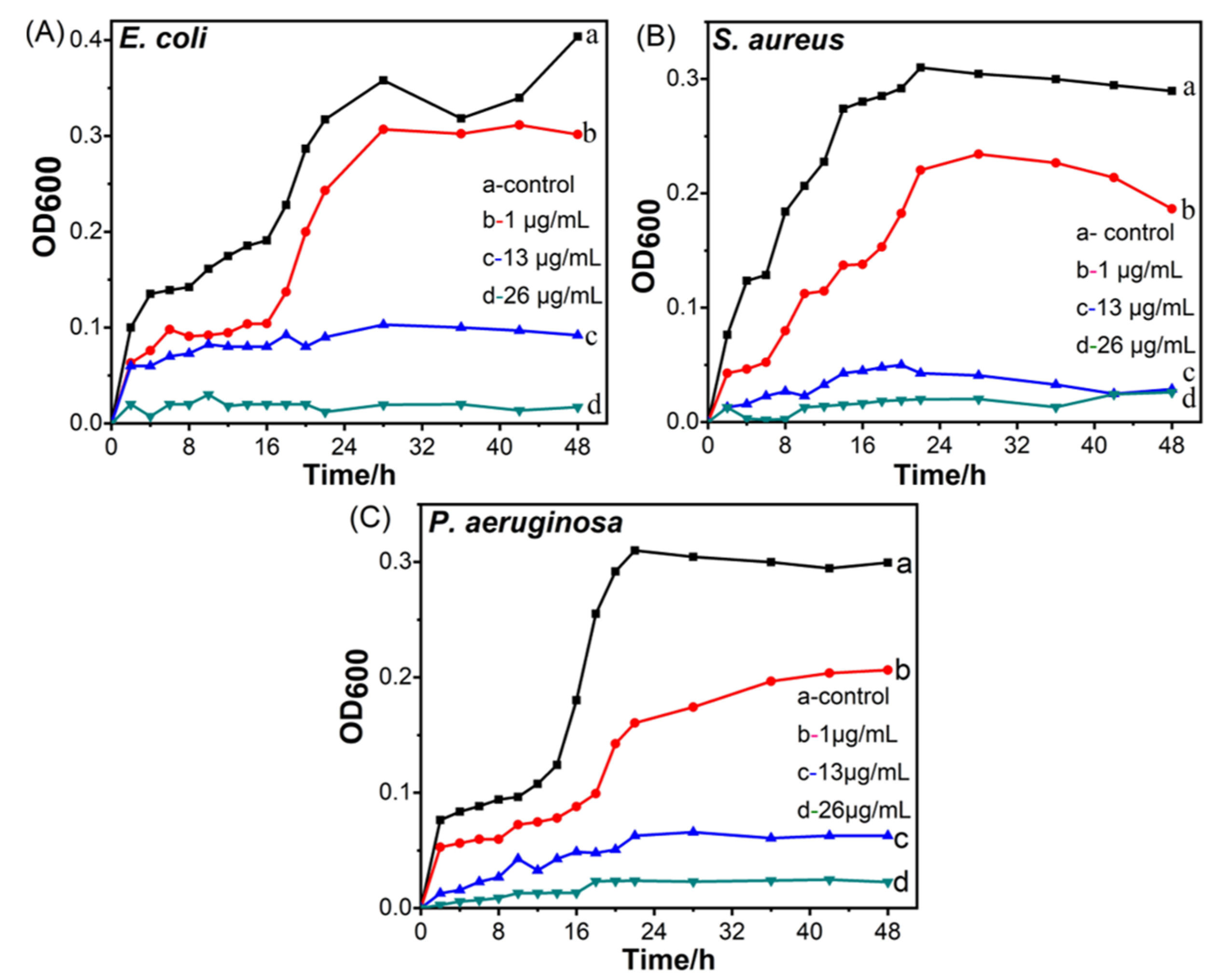 Polymers 14 05422 g006 Polymers 14 05422 g006