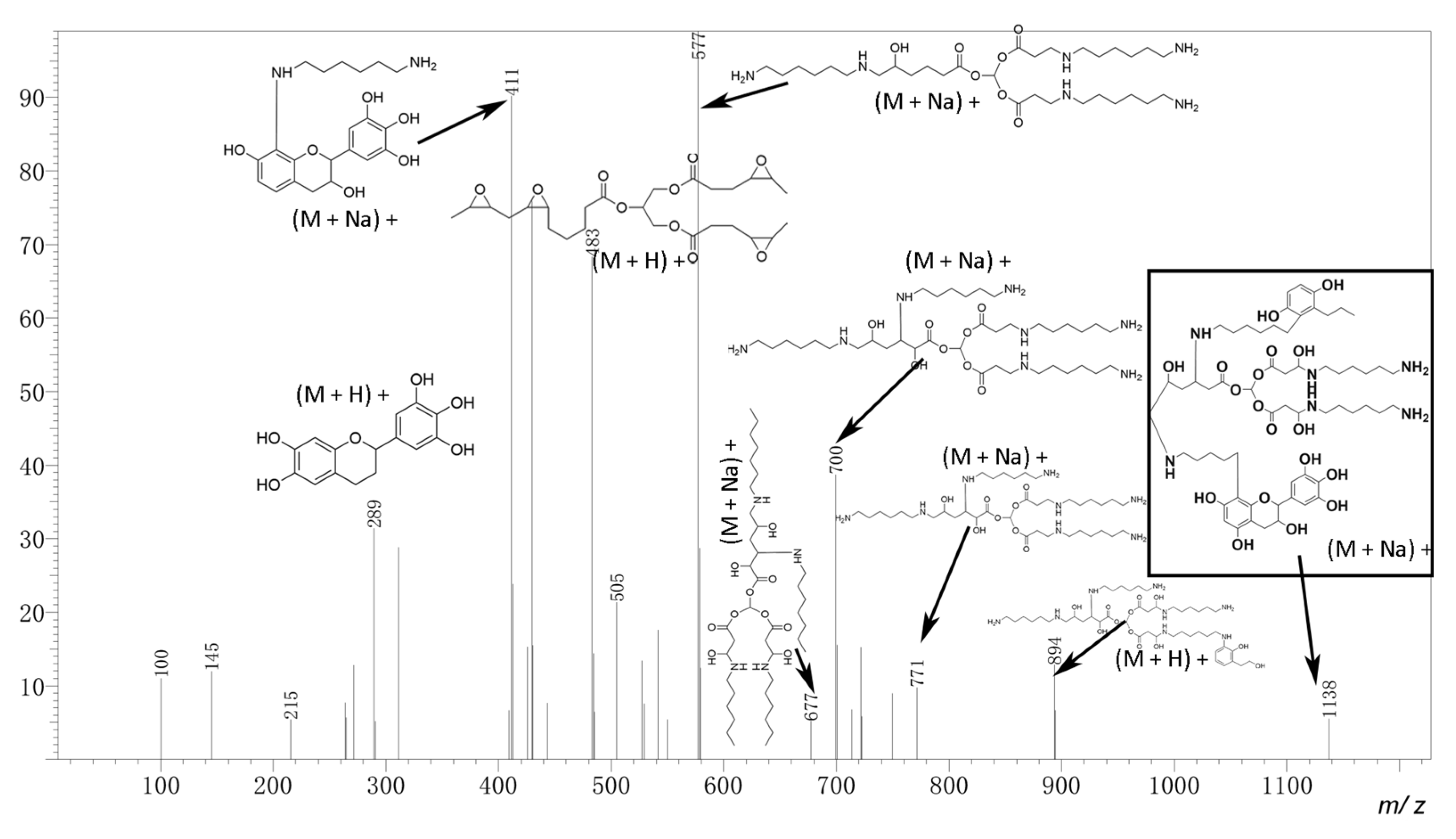 Polymers Free FullText TanninEpoxidized Soybean Oil as BioBased