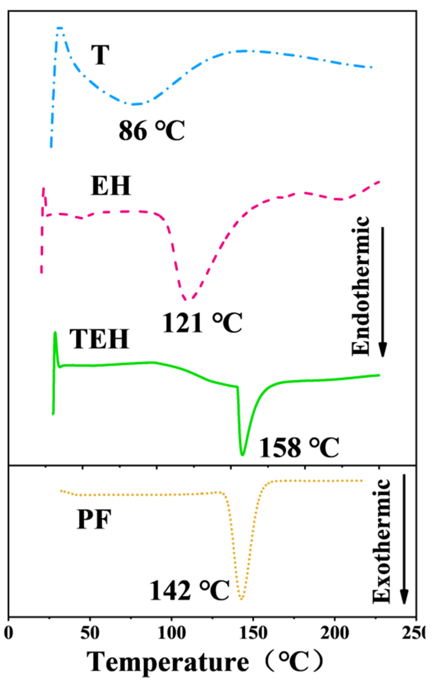 Polymers 14 05423 g003