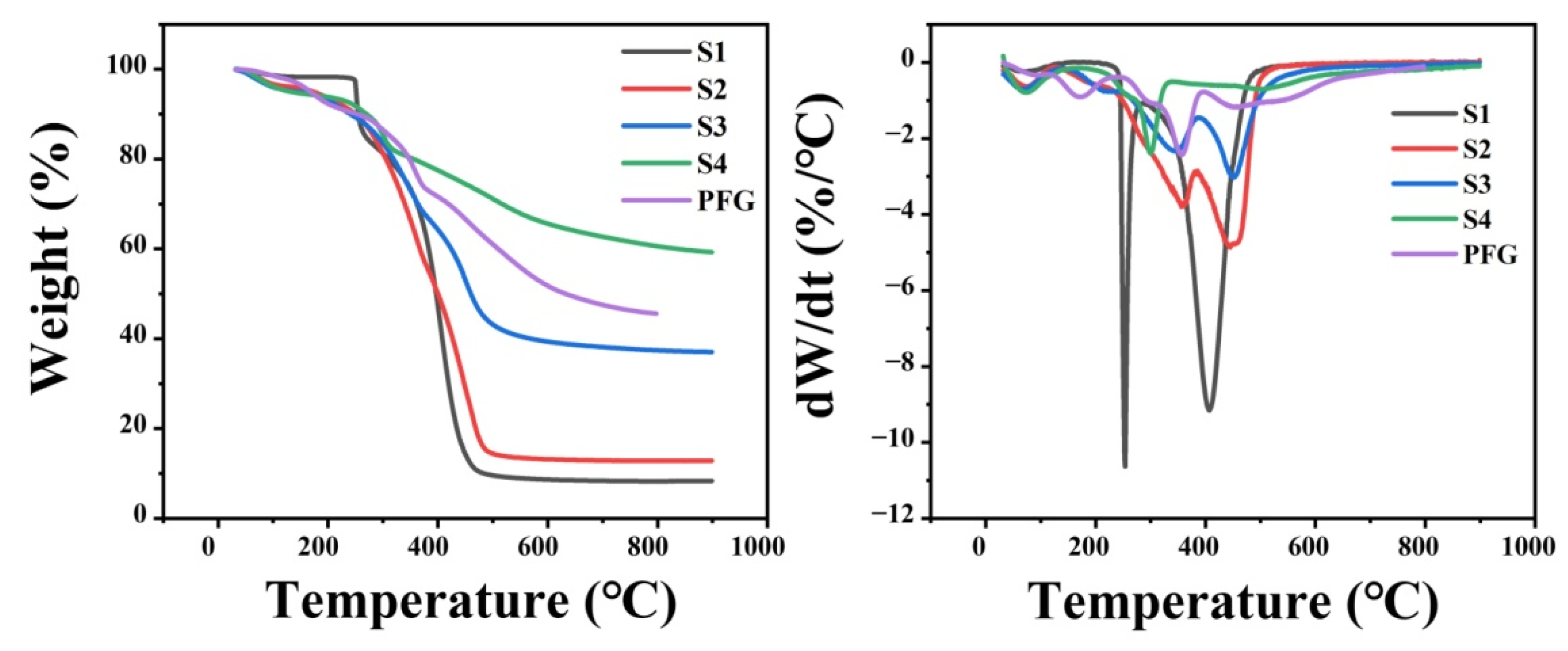 Polymers 14 05423 g007