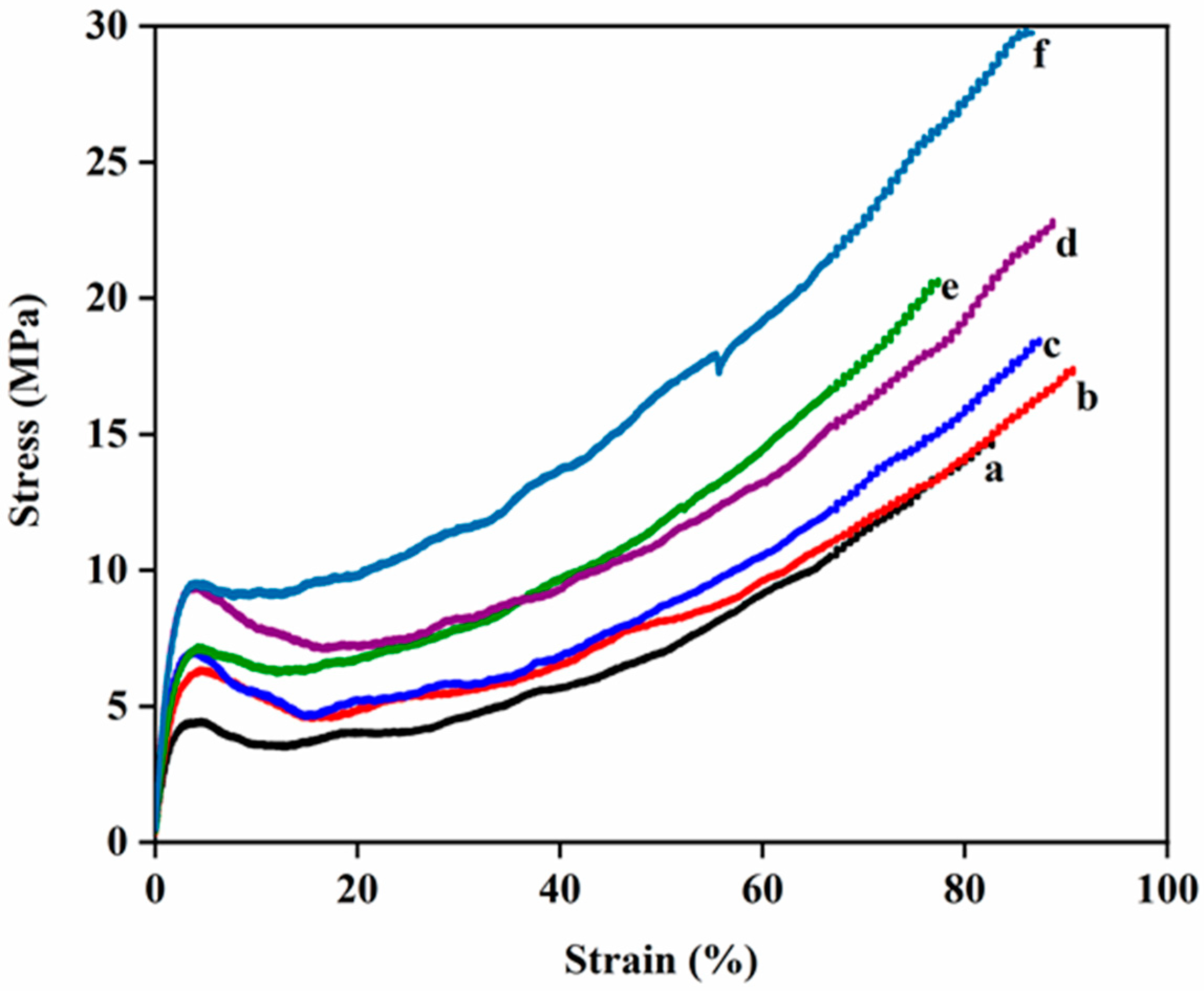 Polymers 14 05425 g001