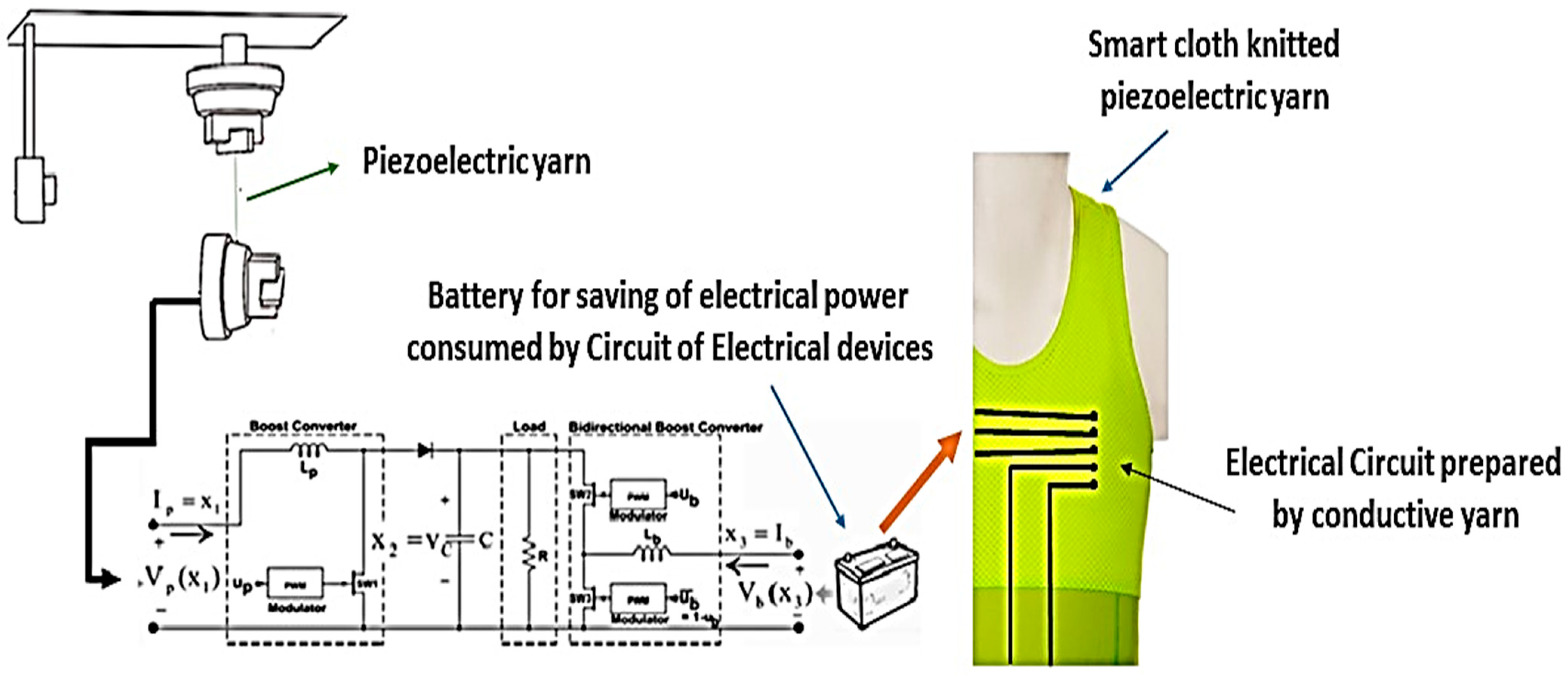 Polymers 14 05428 g001 550