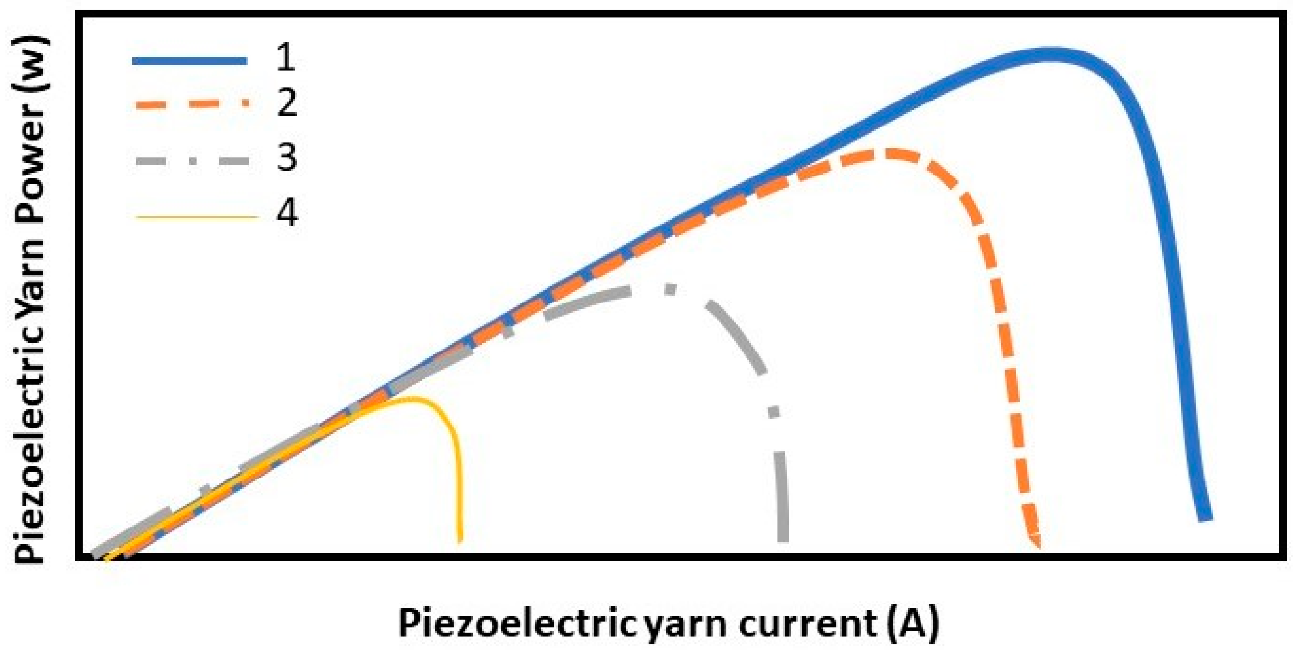 Polymers 14 05428 g004 550