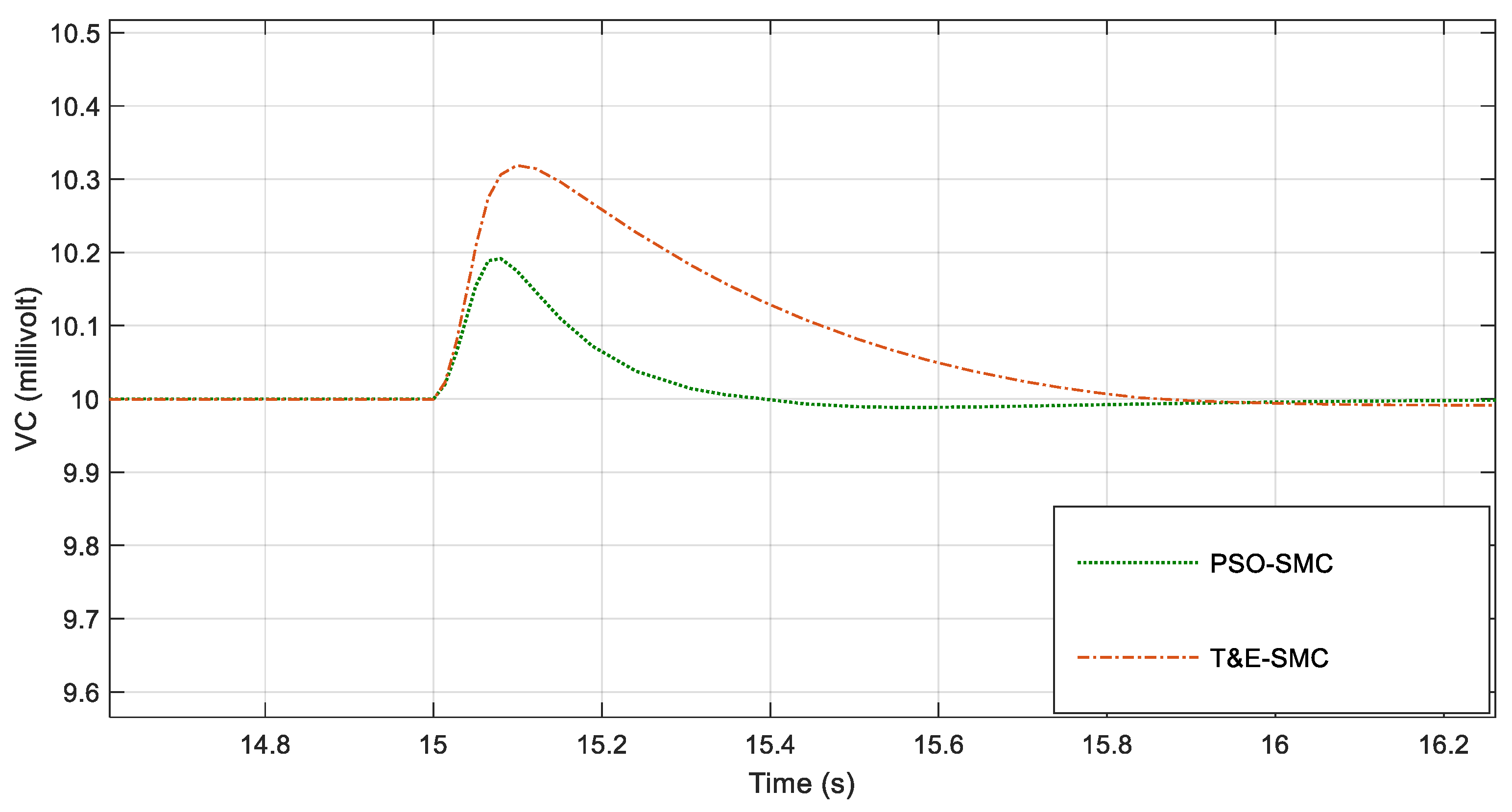 Polymers 14 05428 g009 550