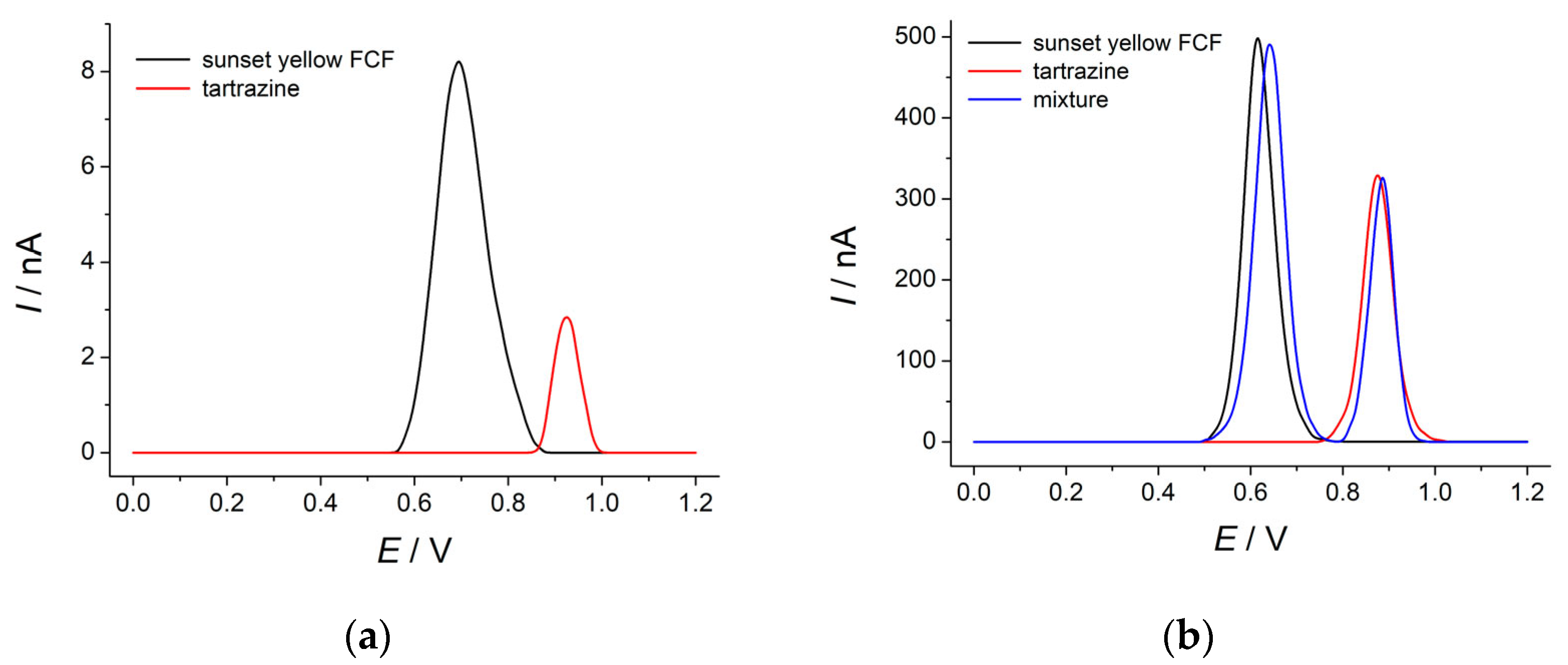 Polymers 14 05429 g002 Polymers 14 05429 g002