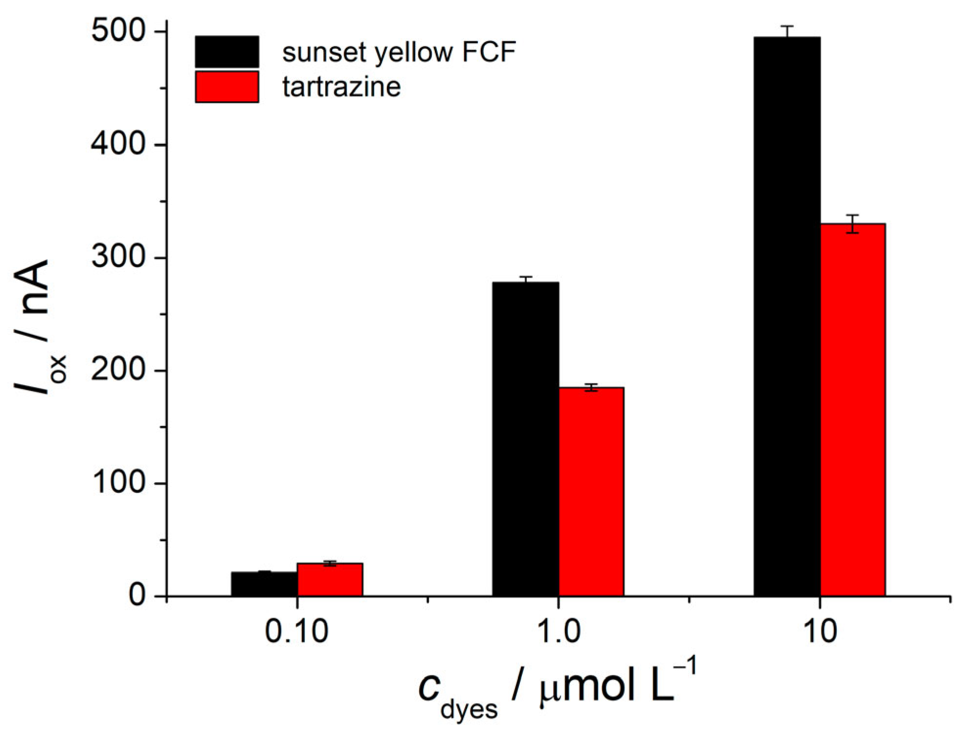 Polymers 14 05429 g003 Polymers 14 05429 g003
