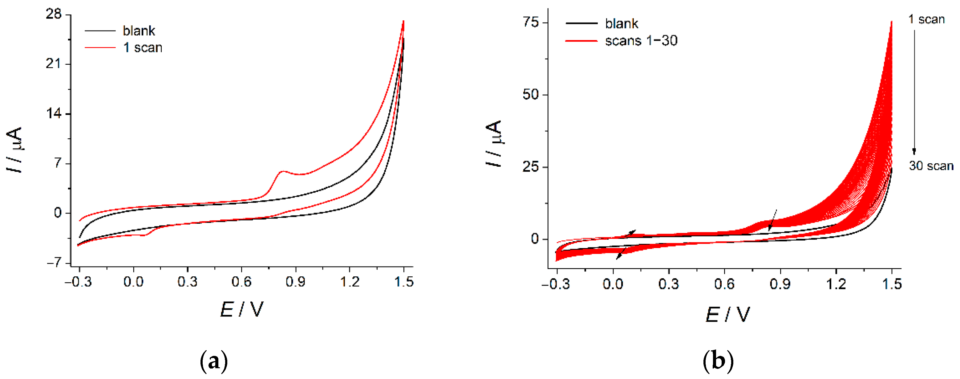 Polymers 14 05429 g004 Polymers 14 05429 g004