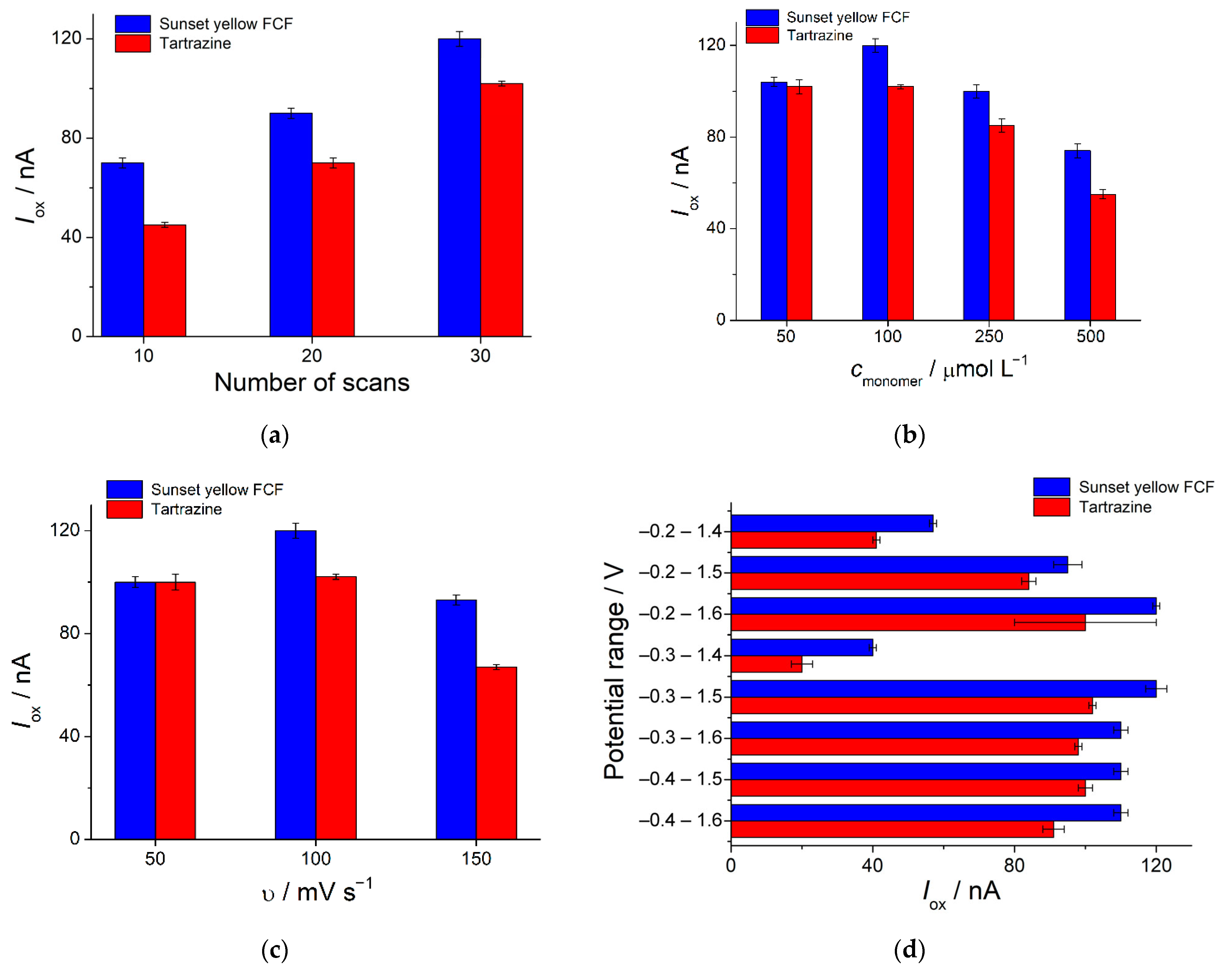Polymers 14 05429 g005 Polymers 14 05429 g005