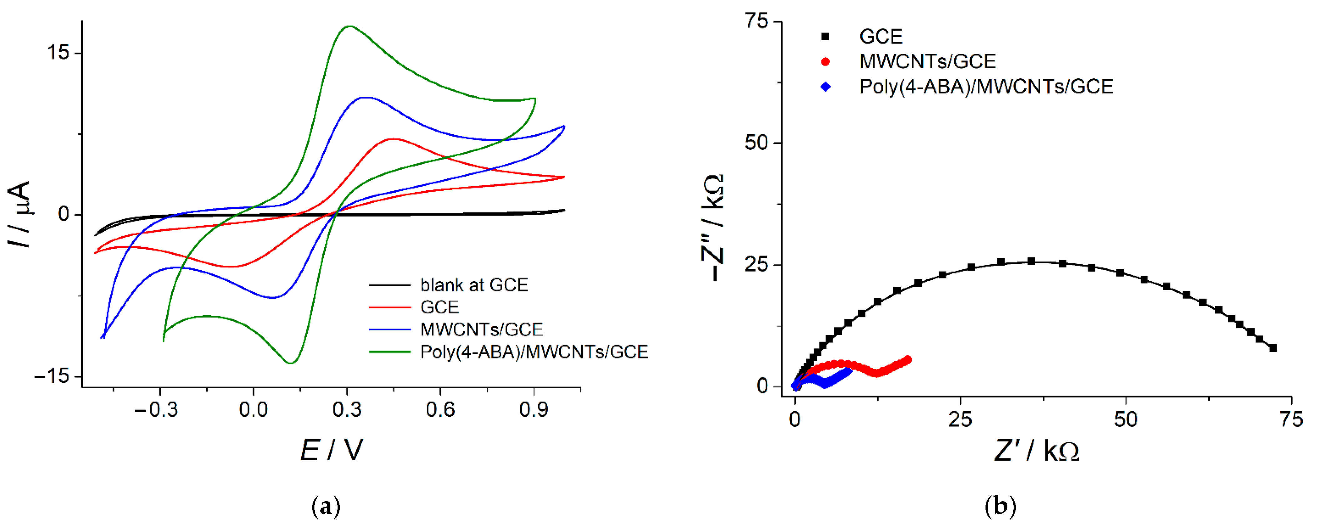Polymers 14 05429 g007 Polymers 14 05429 g007