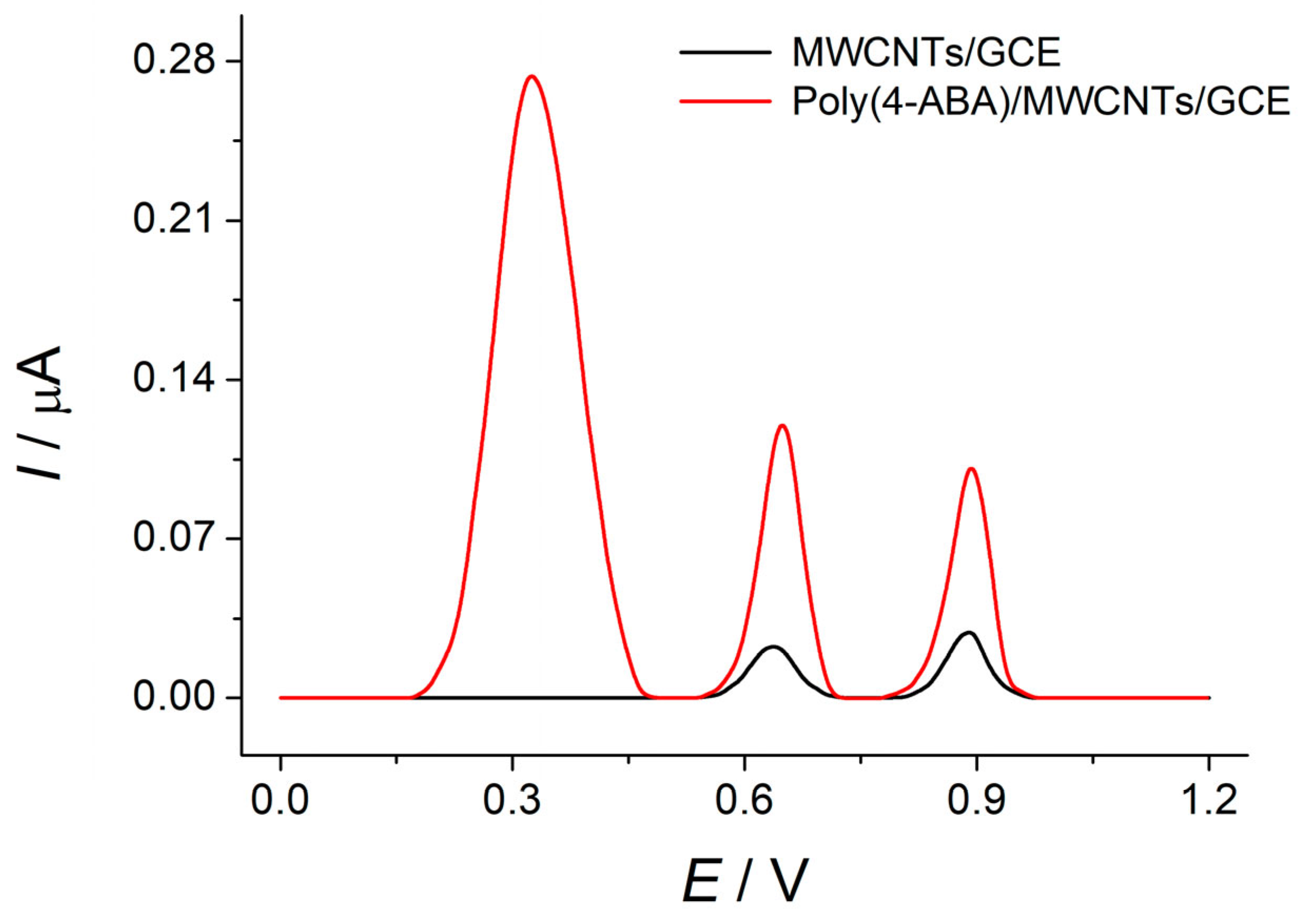 Polymers 14 05429 g008 Polymers 14 05429 g008
