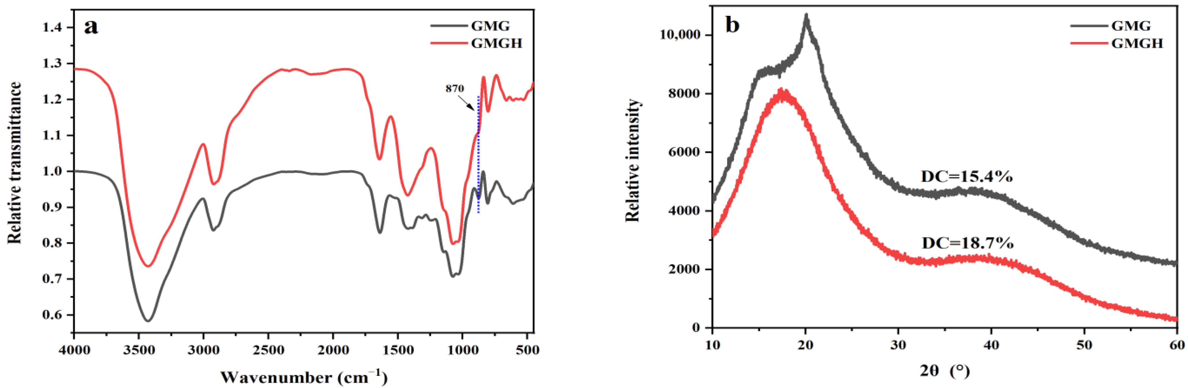 Polymers 14 05430 g002a Polymers 14 05430 g002a