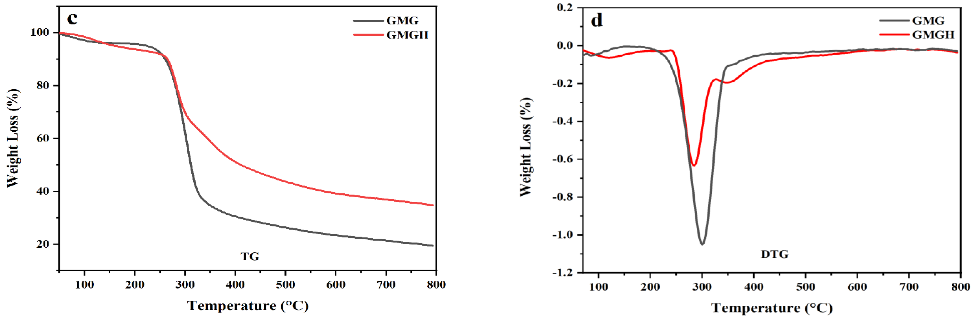 Polymers 14 05430 g002b Polymers 14 05430 g002b