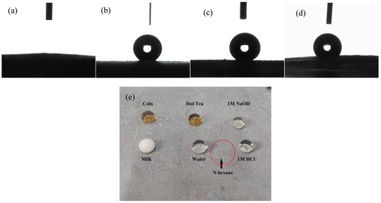 Application of Superhydrophobic Mesh Coated by PDMS/TiO2