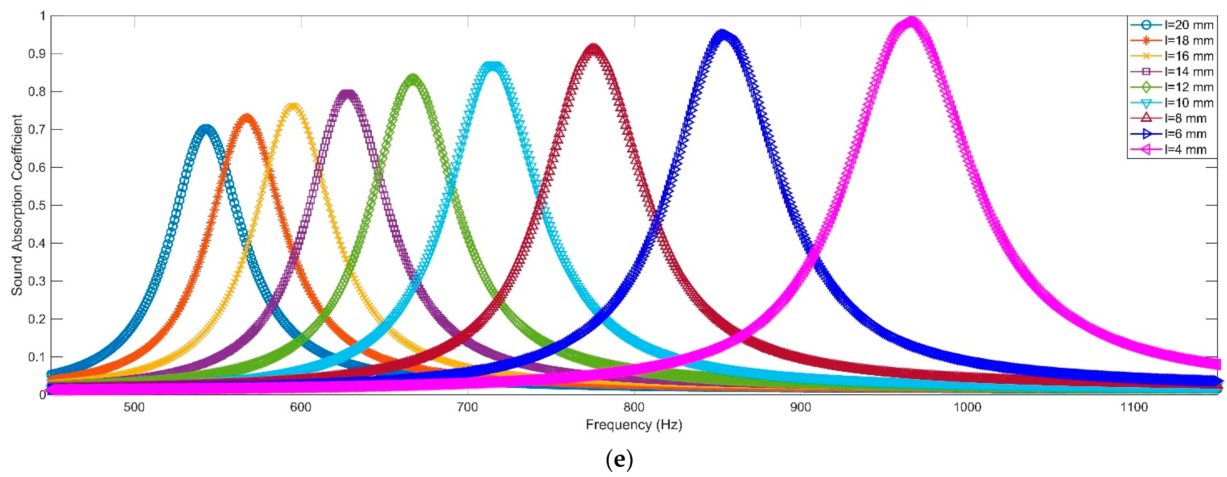 Polymers 14 05434 g003b Polymers 14 05434 g003b
