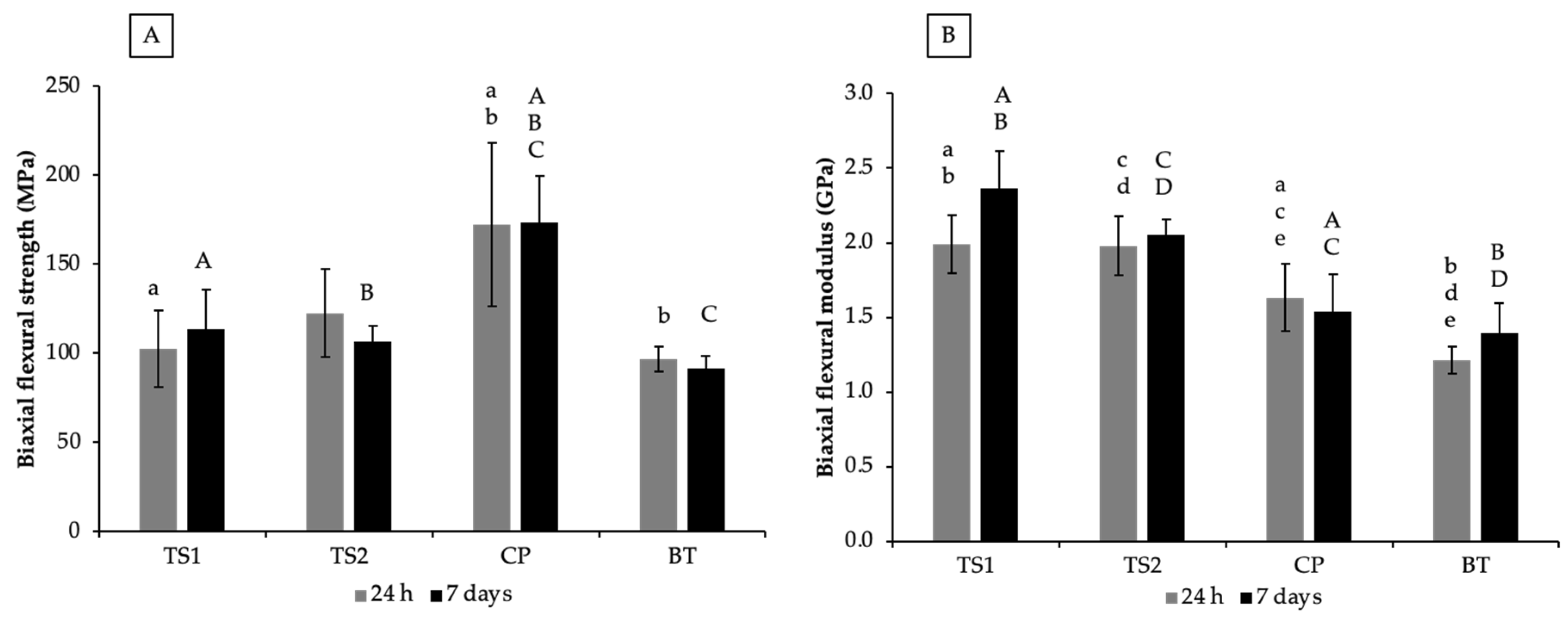 Polymers 14 05436 g003