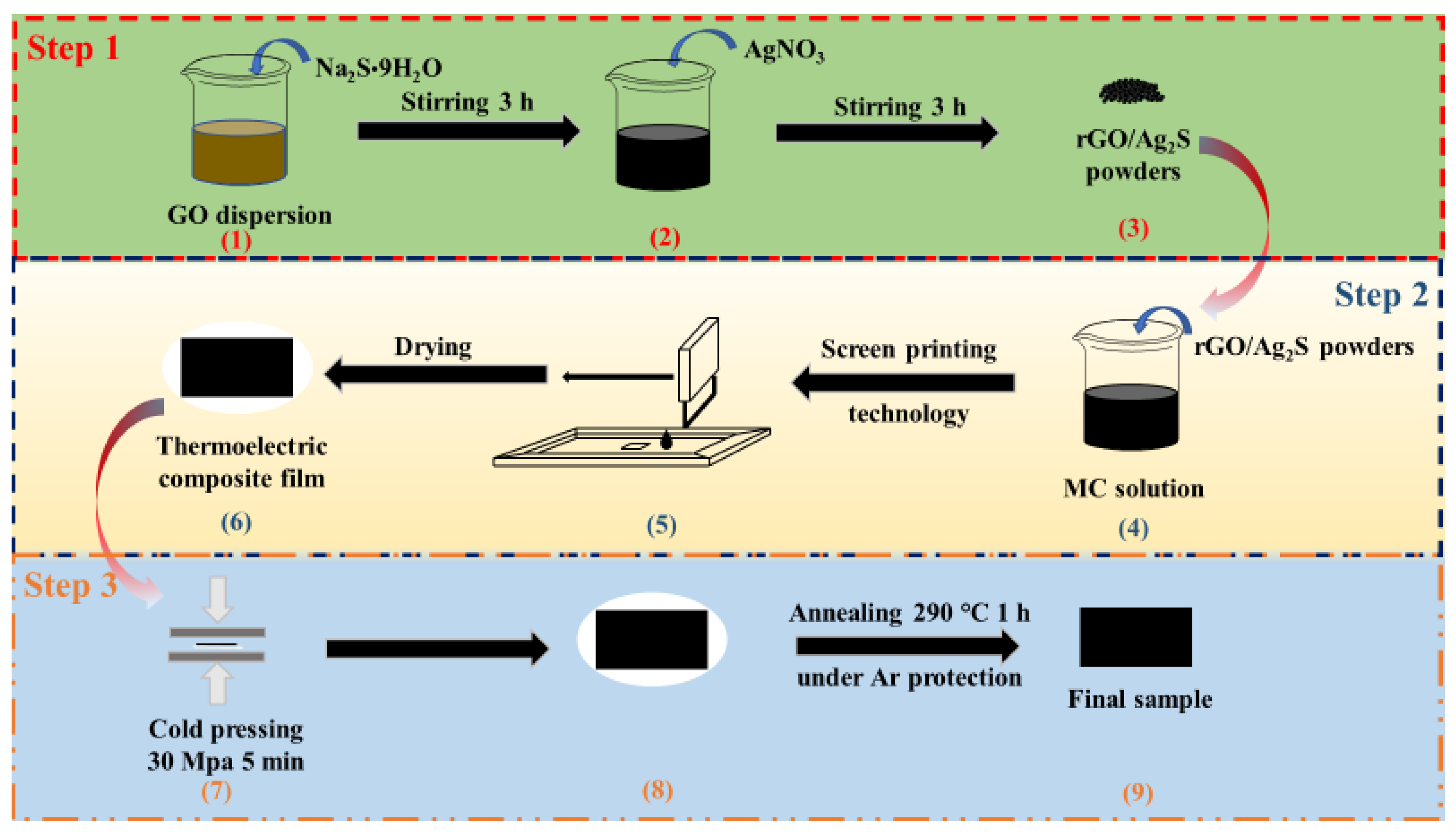 Polymers 14 05437 g001 Polymers 14 05437 g001