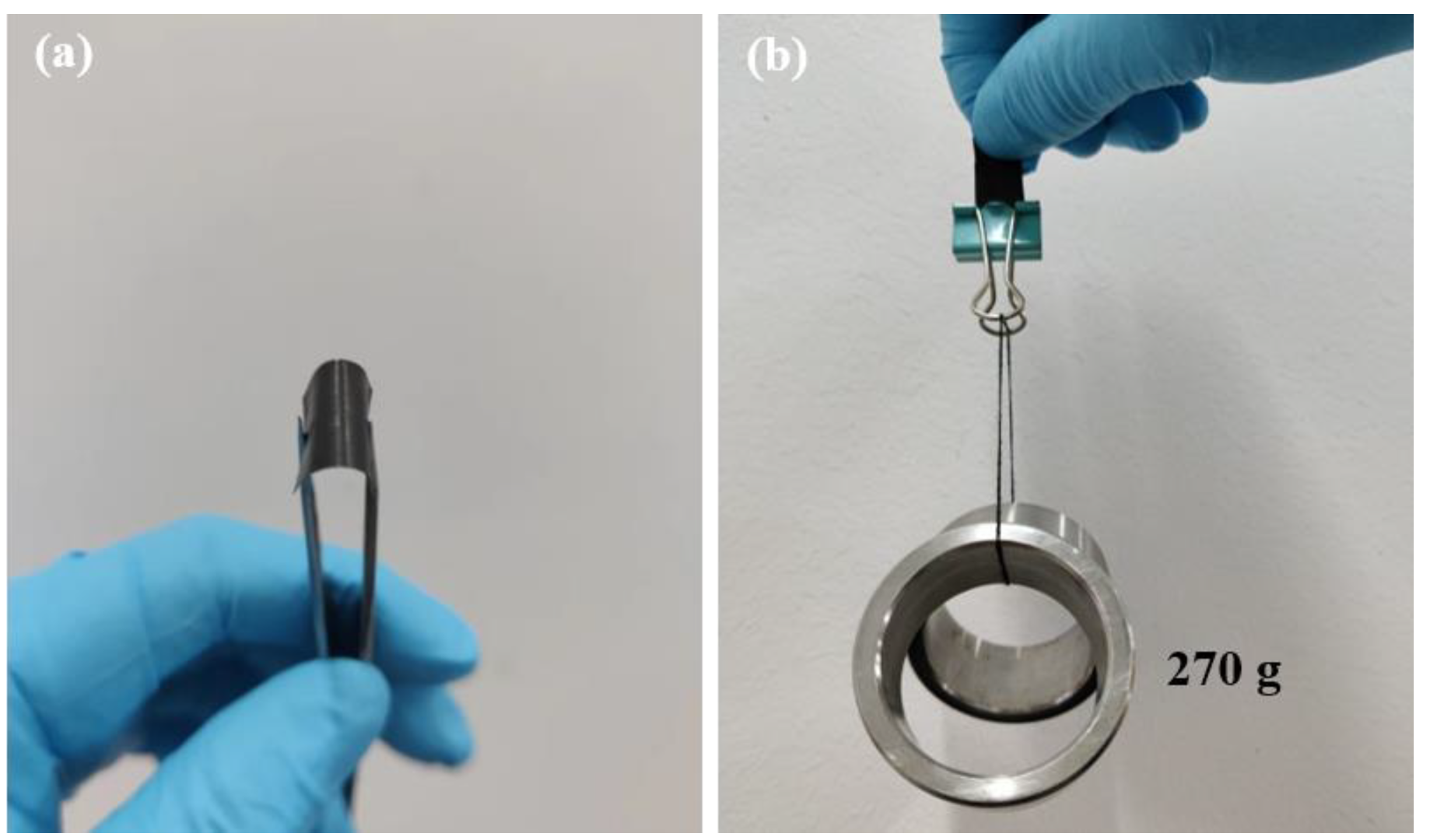 Polymers 14 05437 g006 Polymers 14 05437 g006